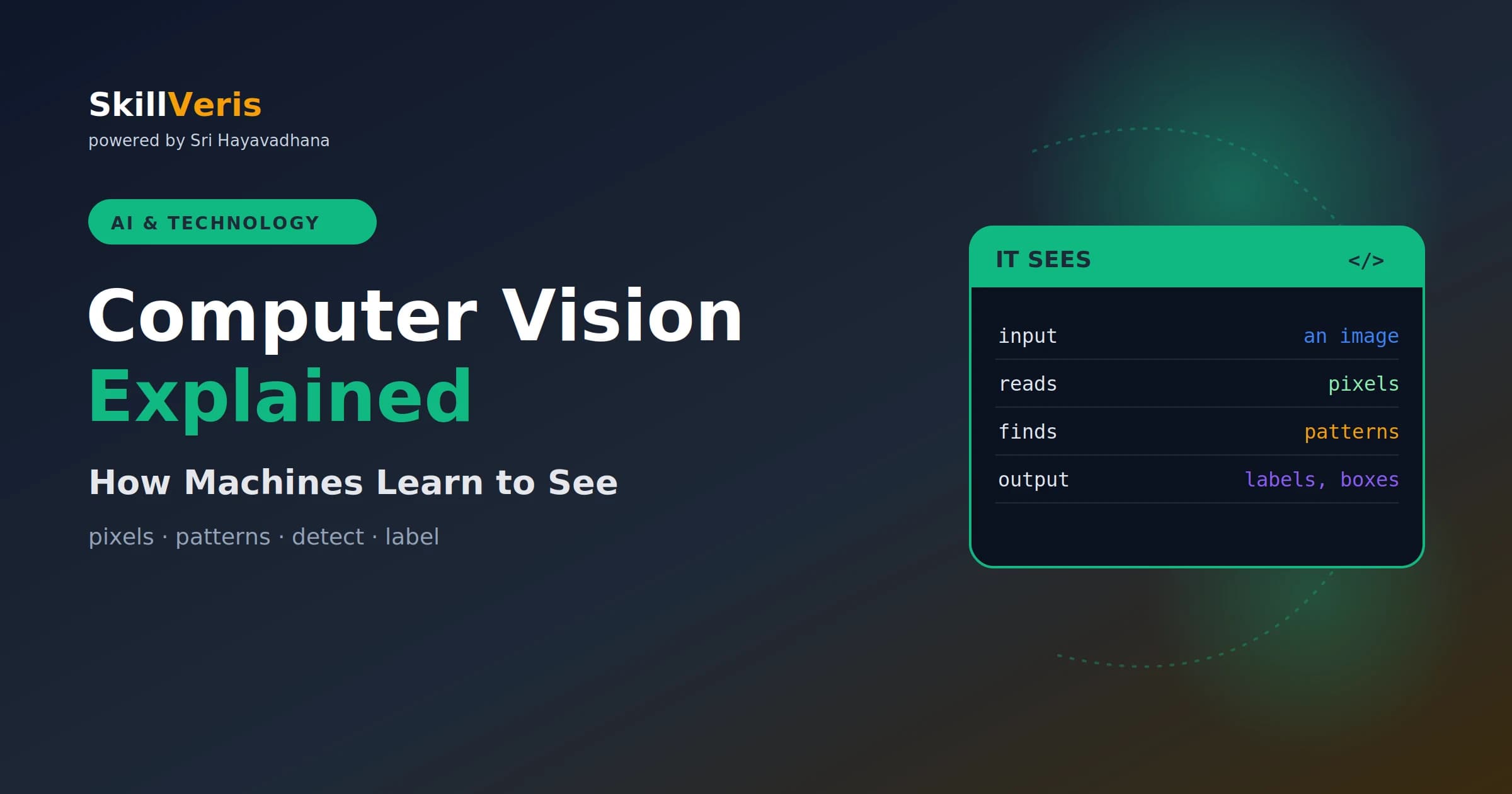 What Is Computer Vision? Real-World Examples