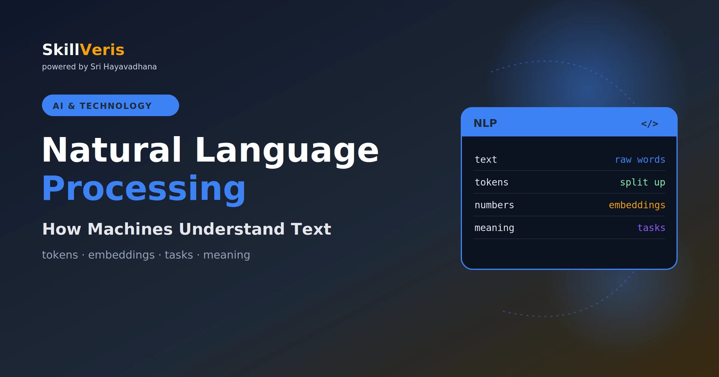 Natural Language Processing (NLP) for Beginners