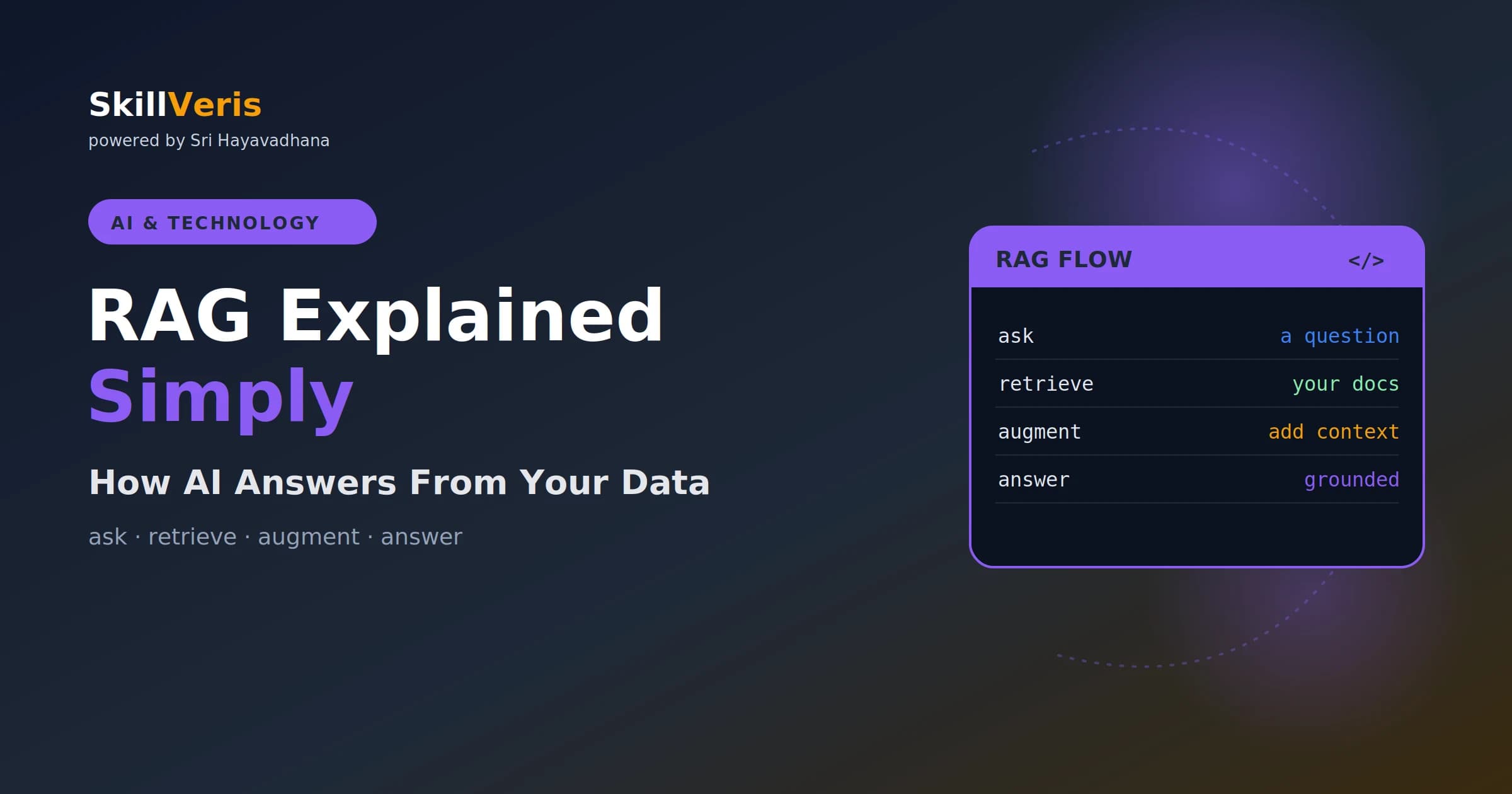 RAG Explained: How AI Answers From Your Data