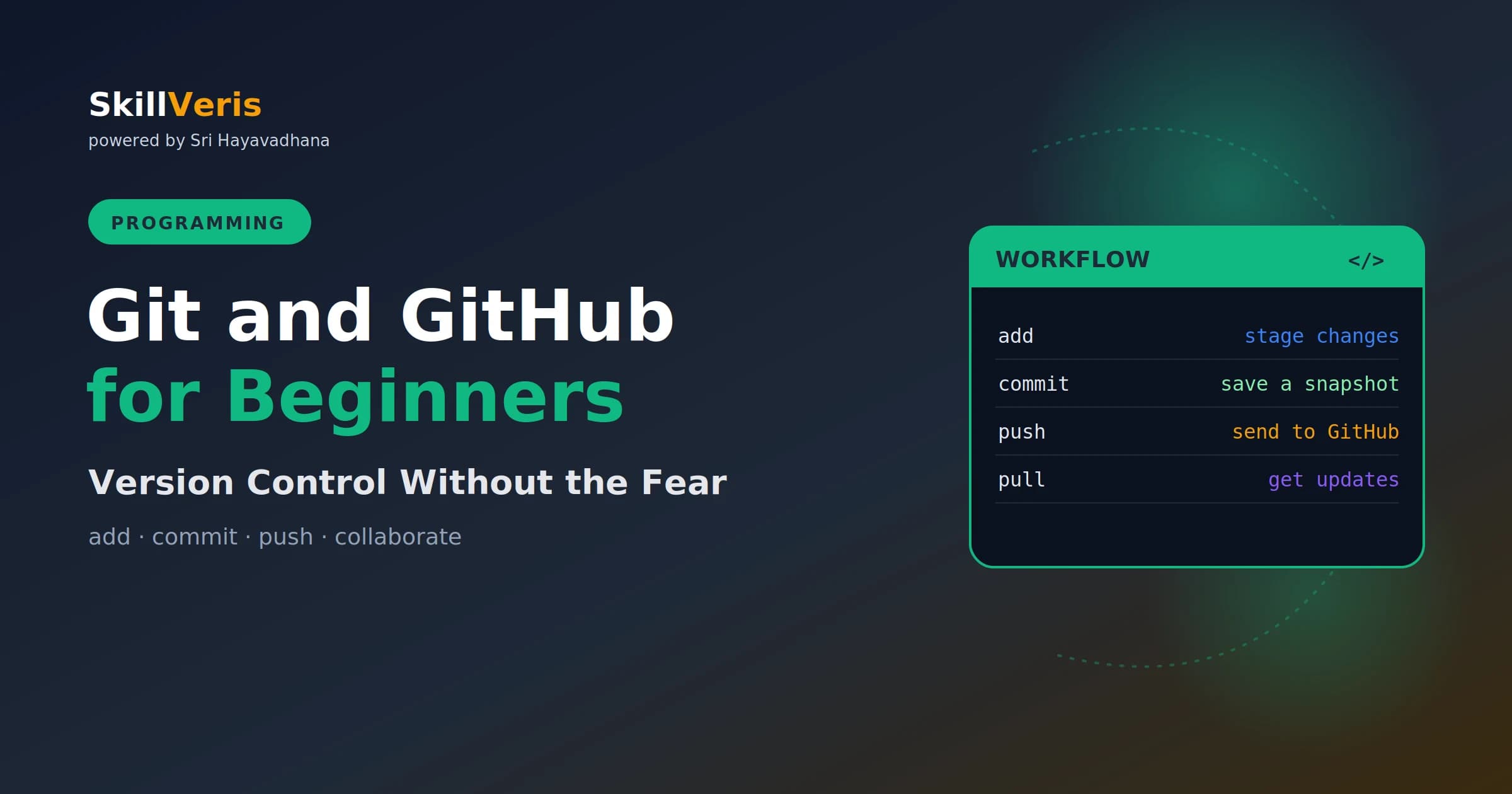 Git and GitHub for Beginners: A Complete Guide