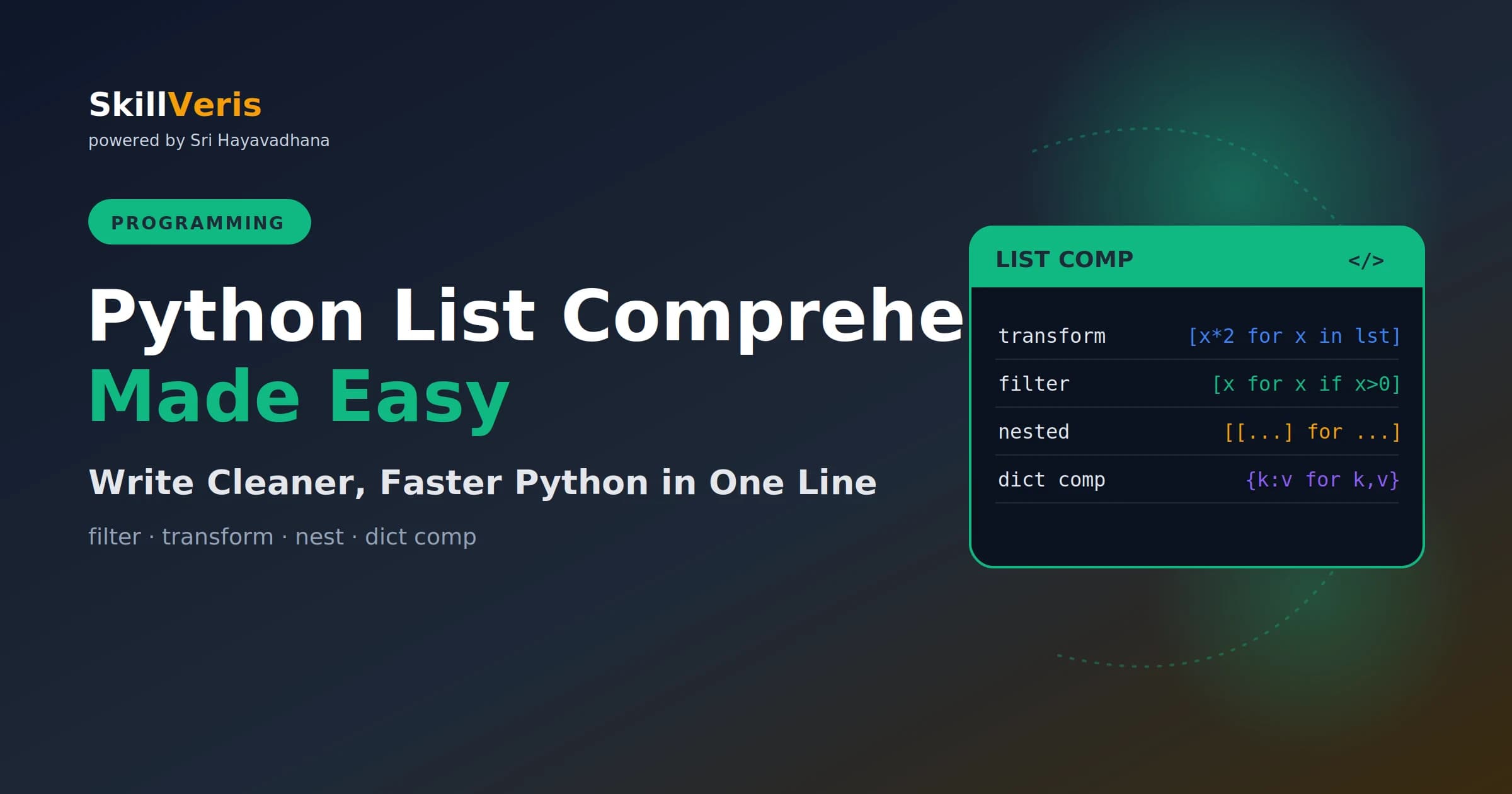 Python List Comprehensions Made Easy