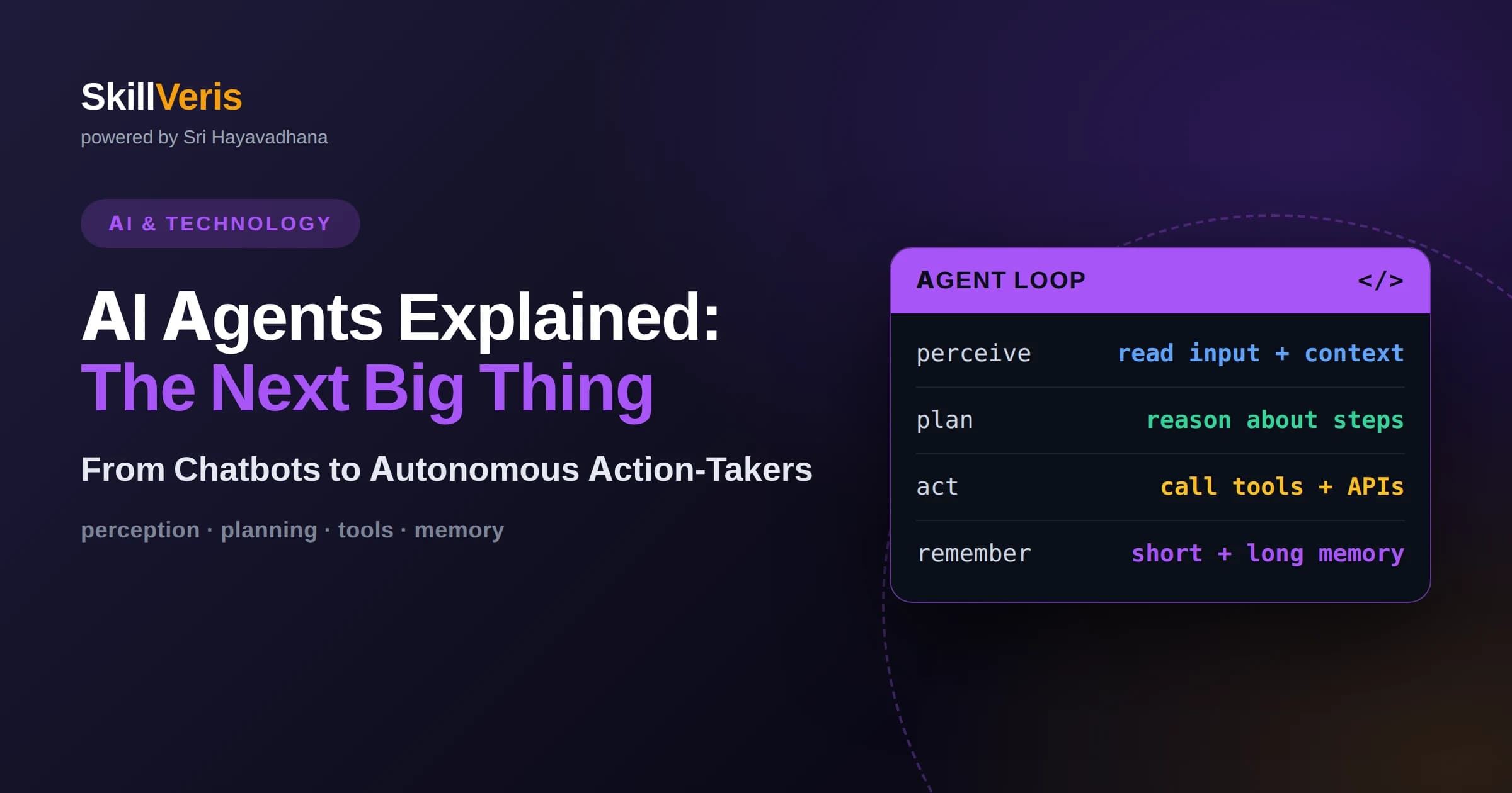 AI Agents Explained: How Agentic Workflows Work