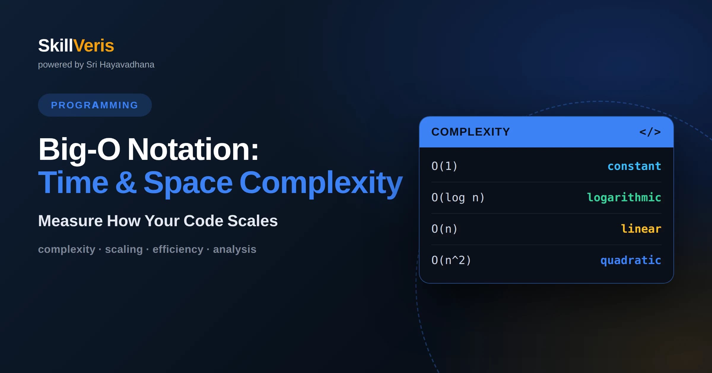 Big-O Notation Explained: Time & Space Complexity