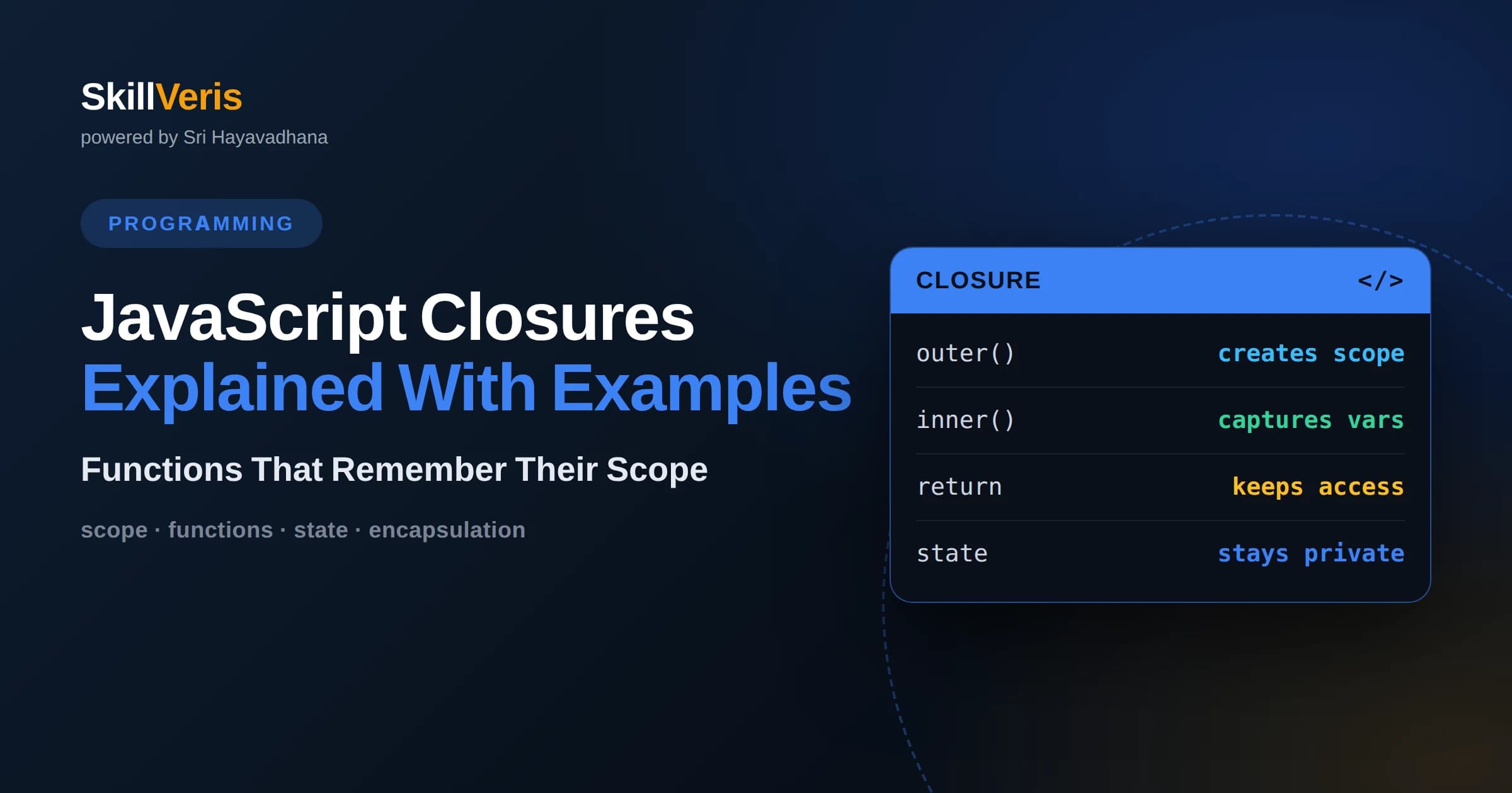 JavaScript Closures Explained With Examples