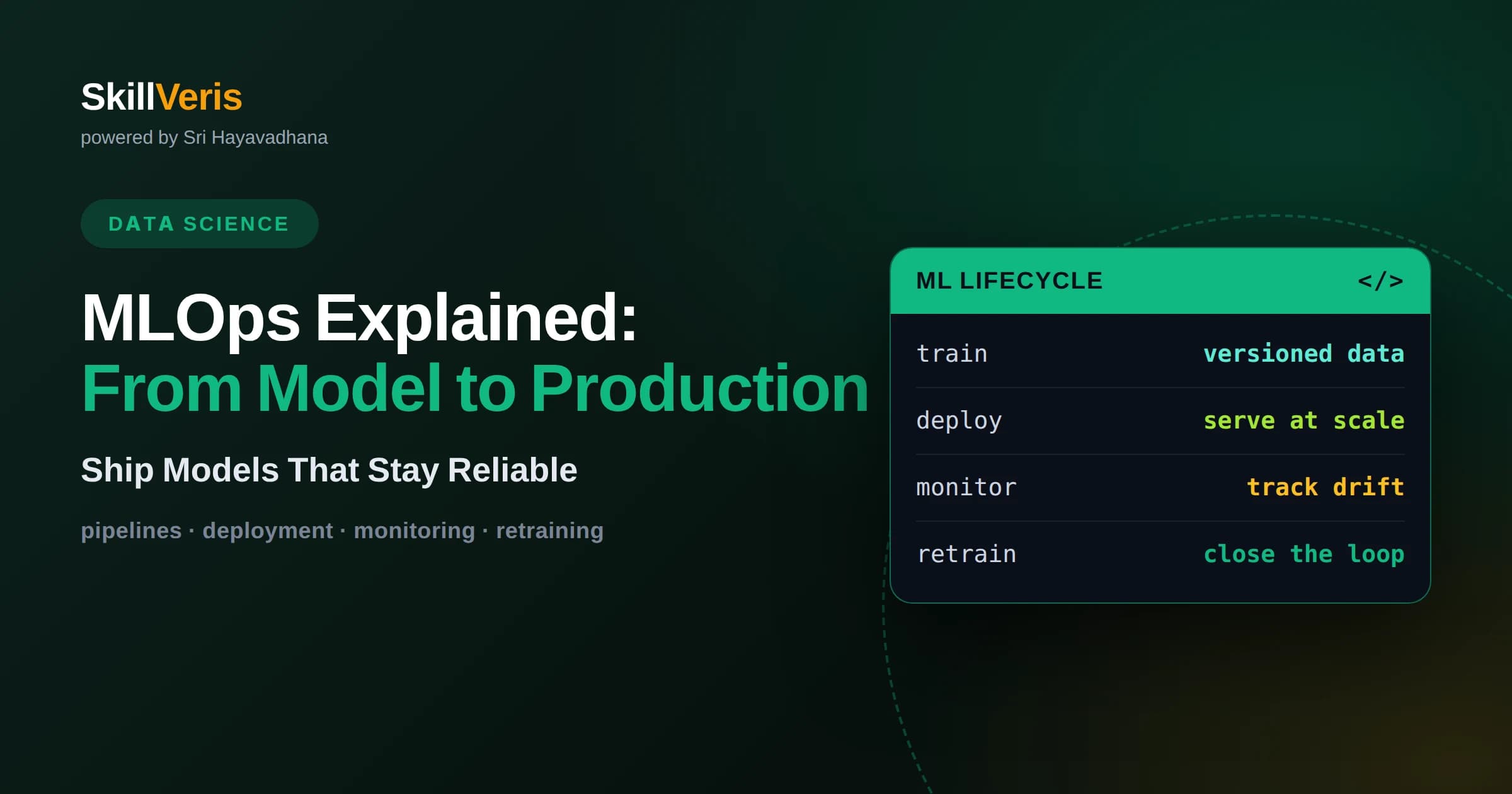 MLOps Explained: From Model to Production