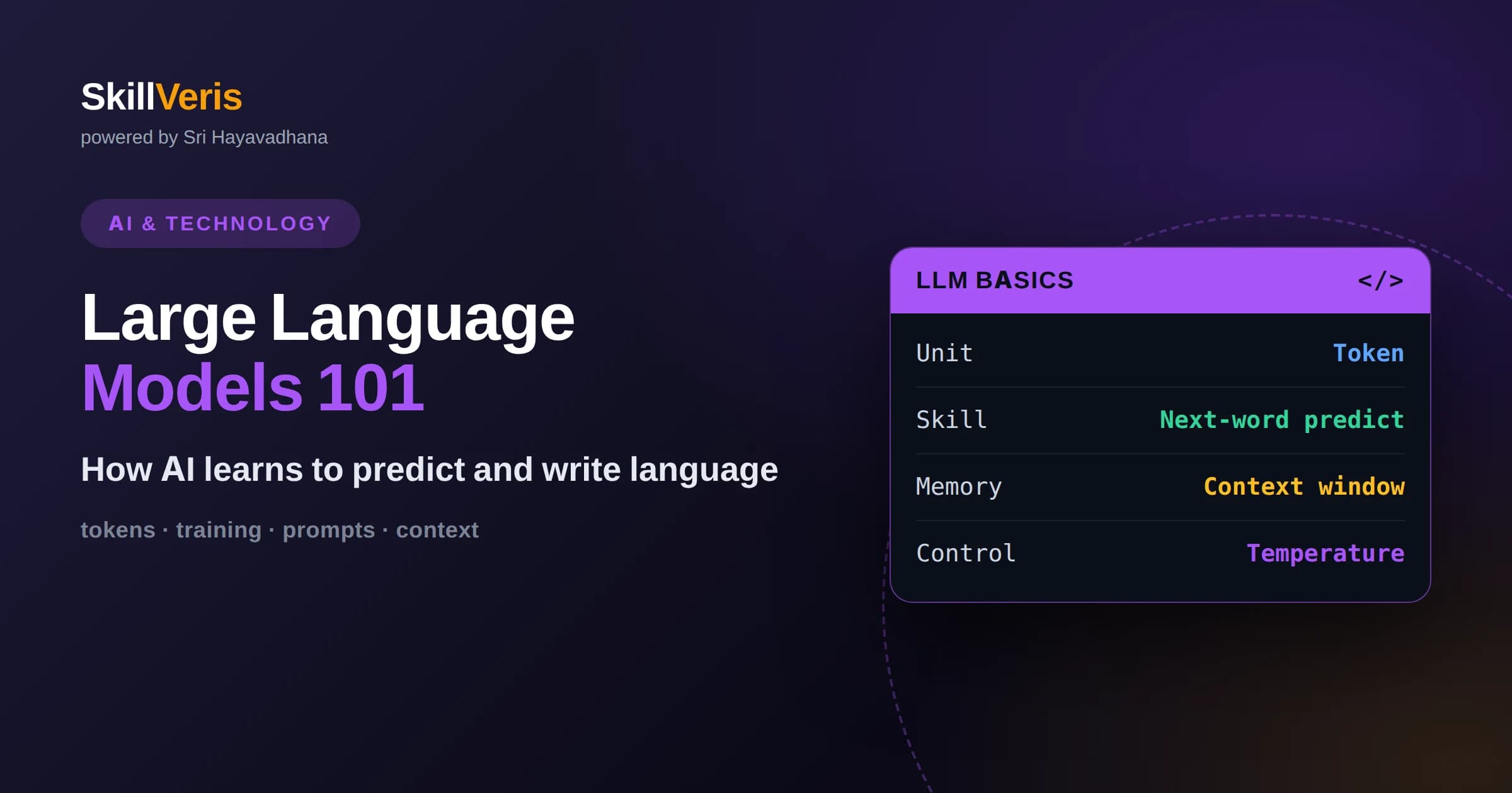 What Is a Large Language Model? A Beginner's Guide
