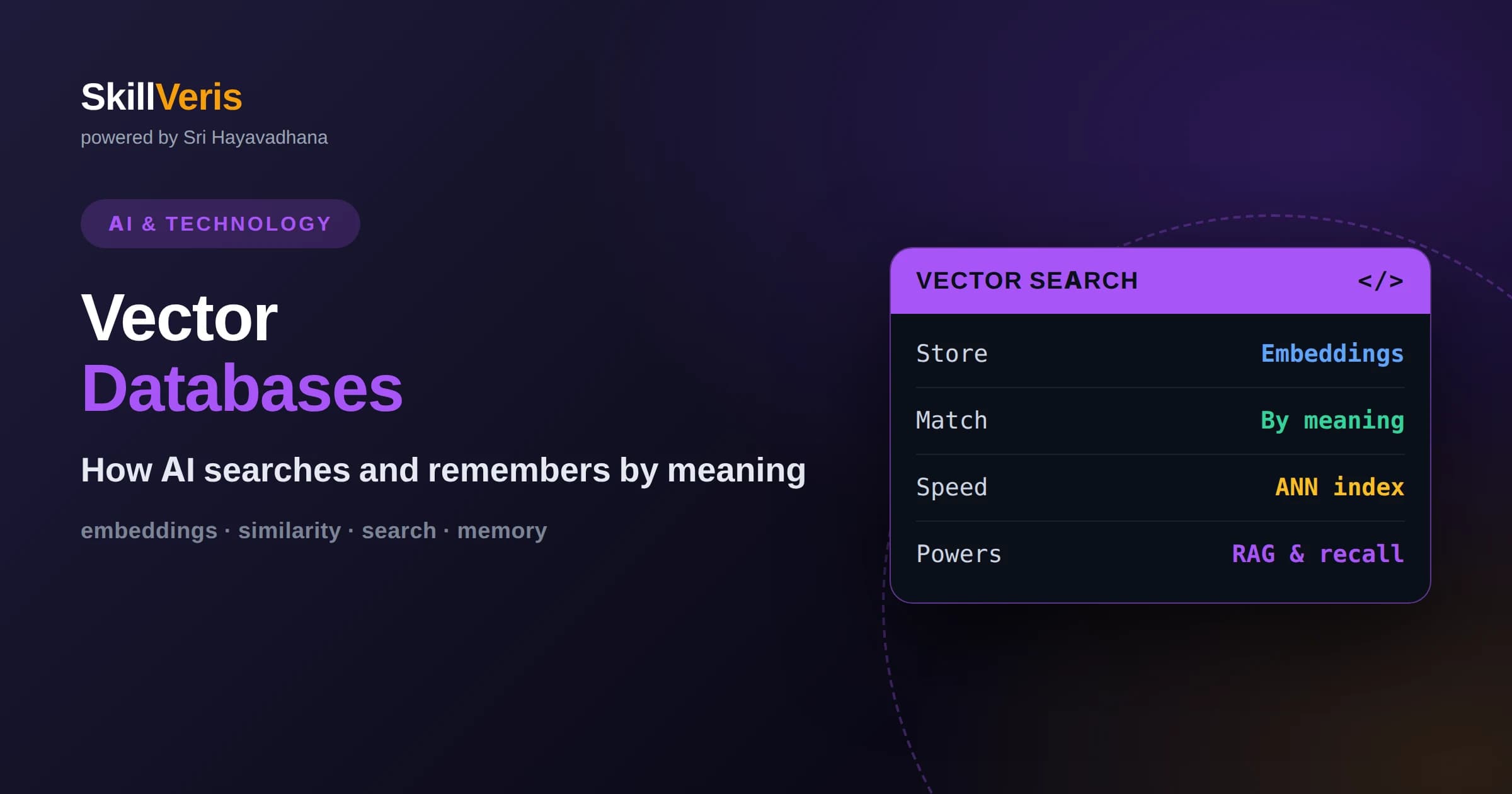 Vector Databases Explained: How AI Remembers