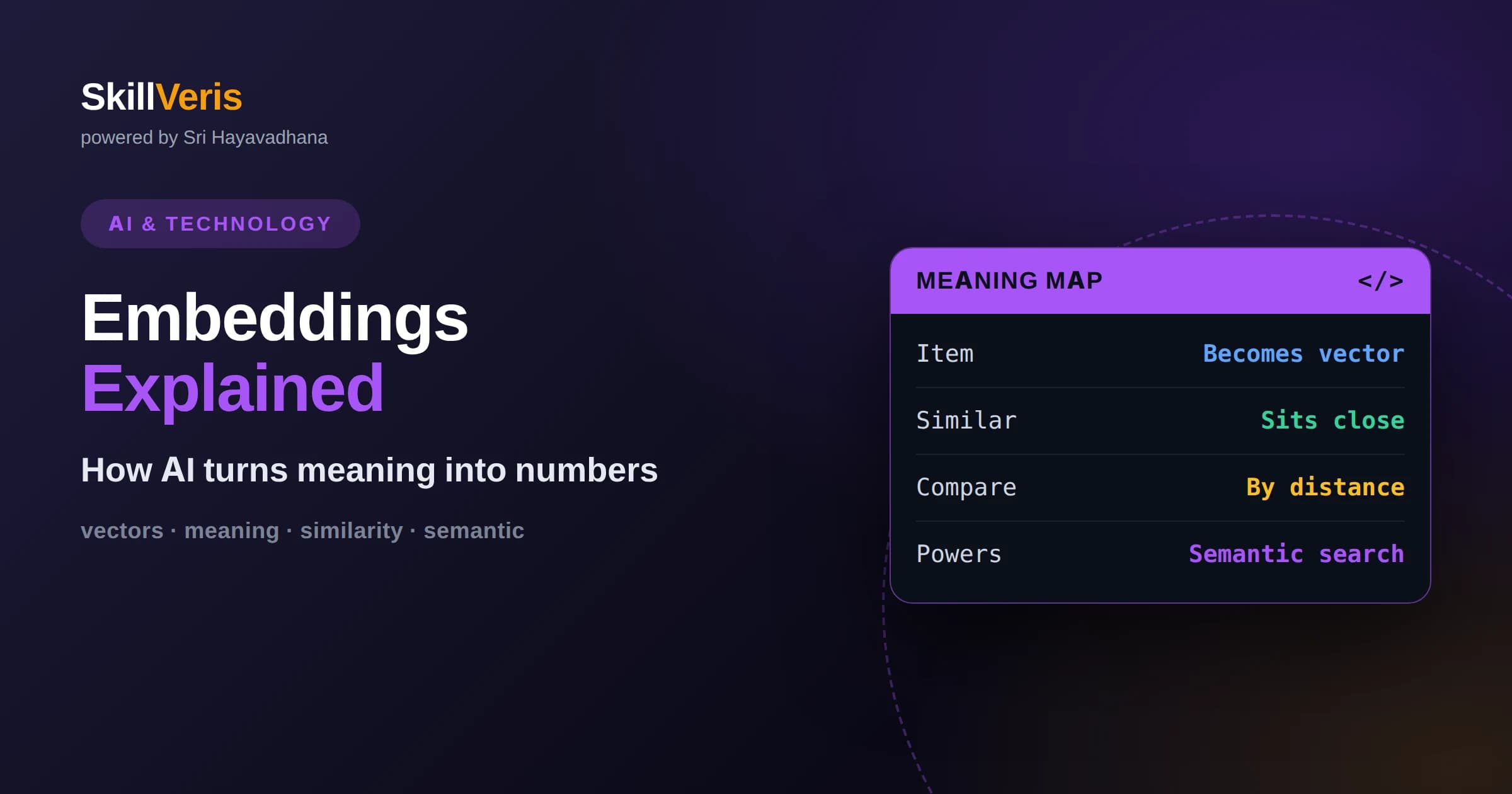 Embeddings Explained: How AI Understands Meaning