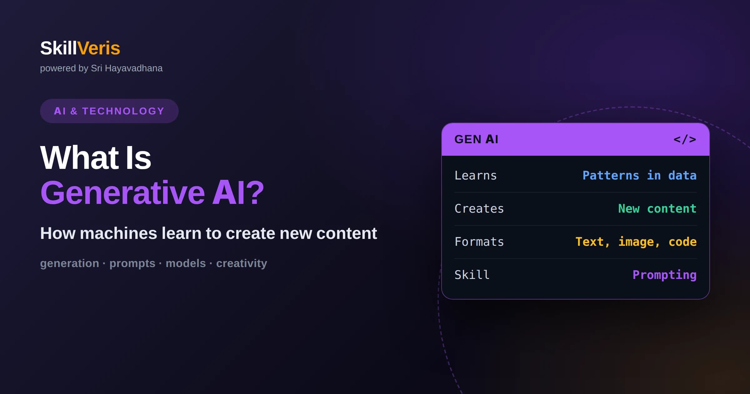 What Is Generative AI? A Complete Beginner's Guide