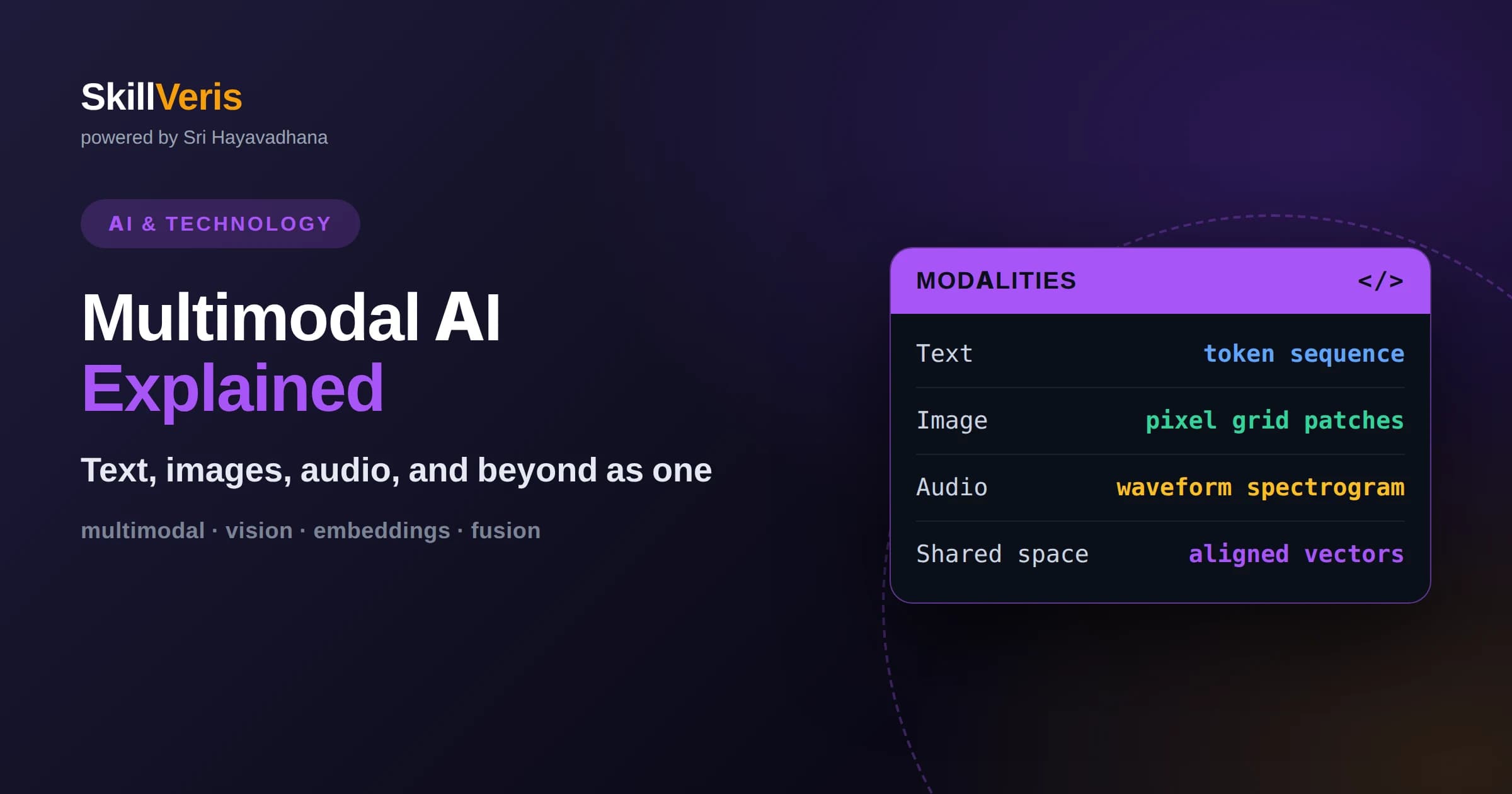 Multimodal AI Explained: Text, Images, and Beyond