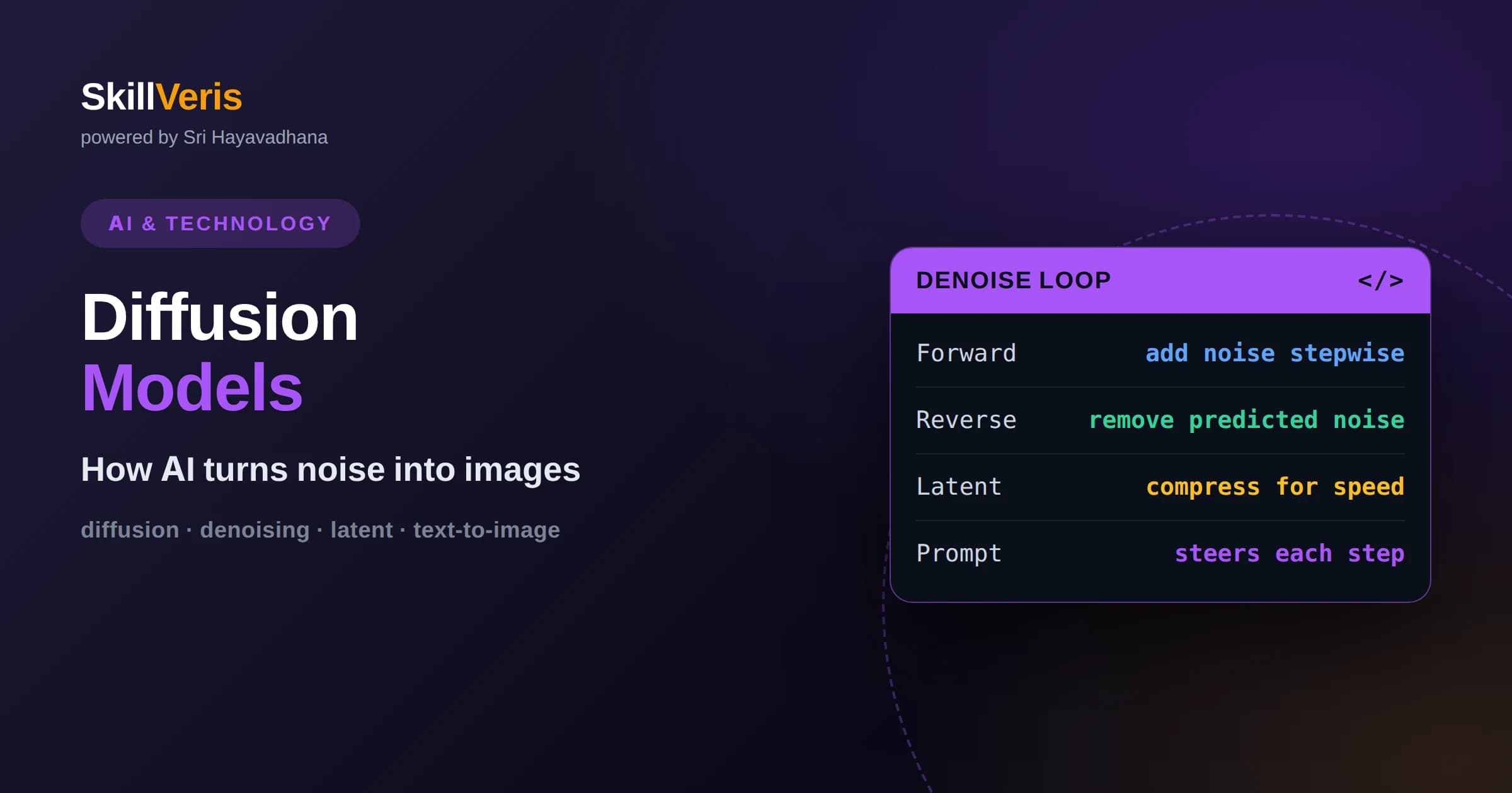 Diffusion Models: How AI Generates Images