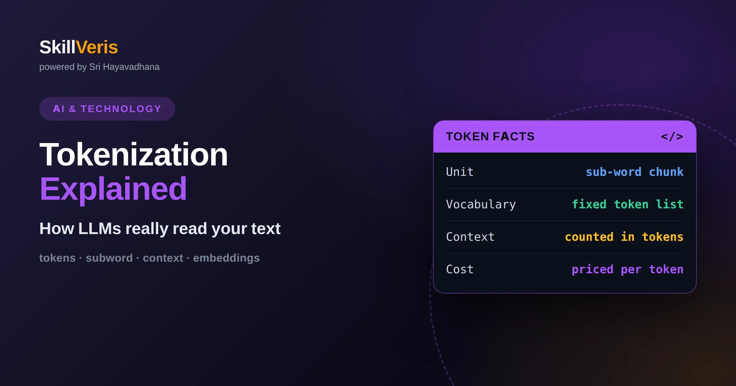 Tokenization Explained: How LLMs Read Text