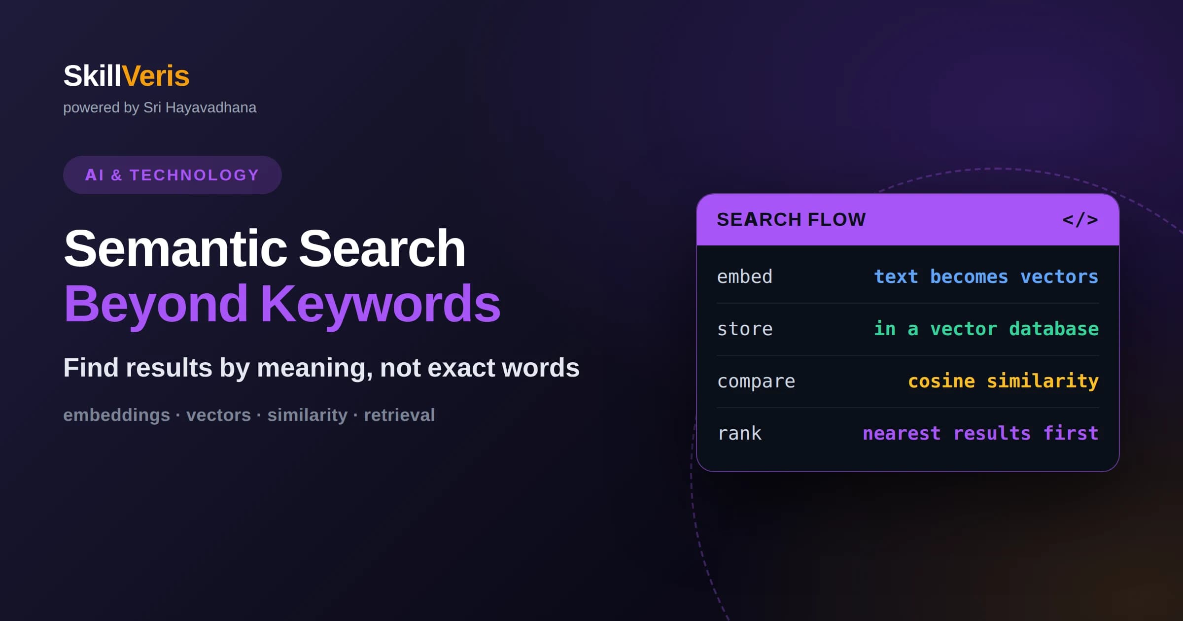 Semantic Search Explained: Beyond Keywords