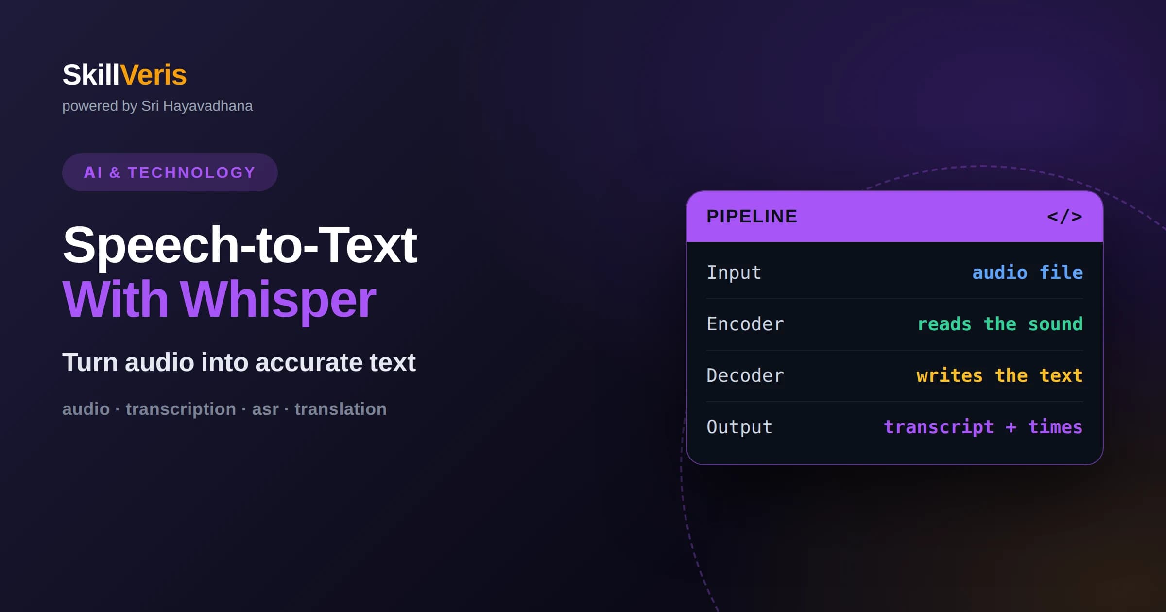 Speech-to-Text With Whisper: A Practical Guide