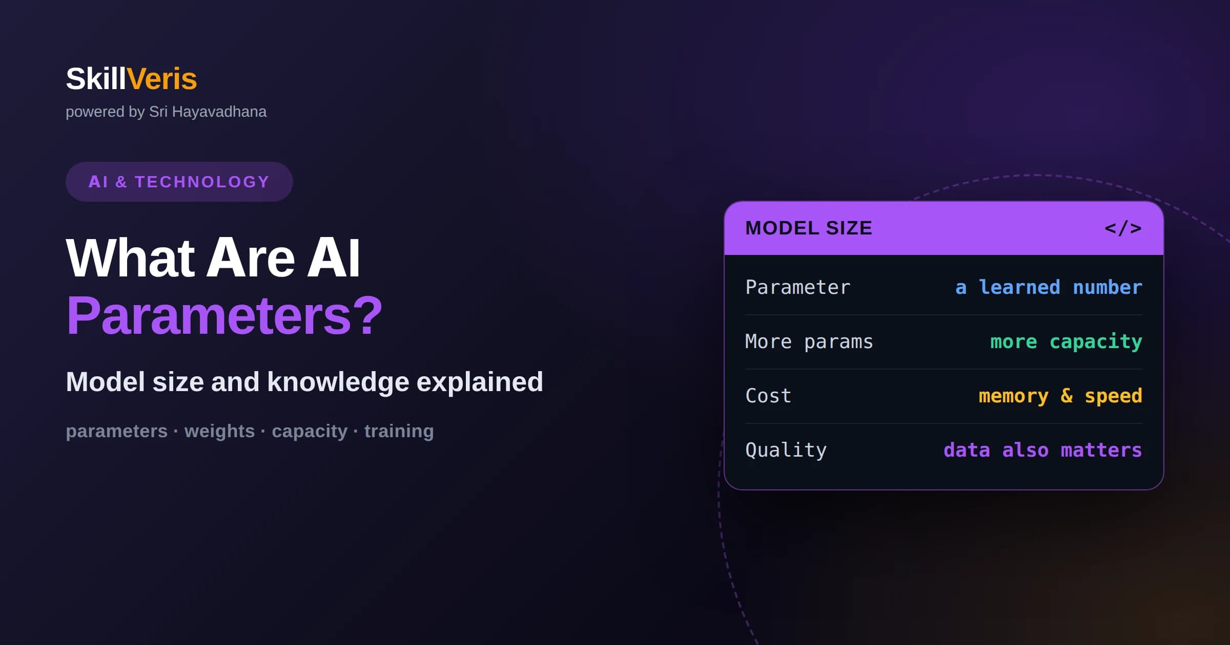 What Are AI Parameters? Model Size Explained