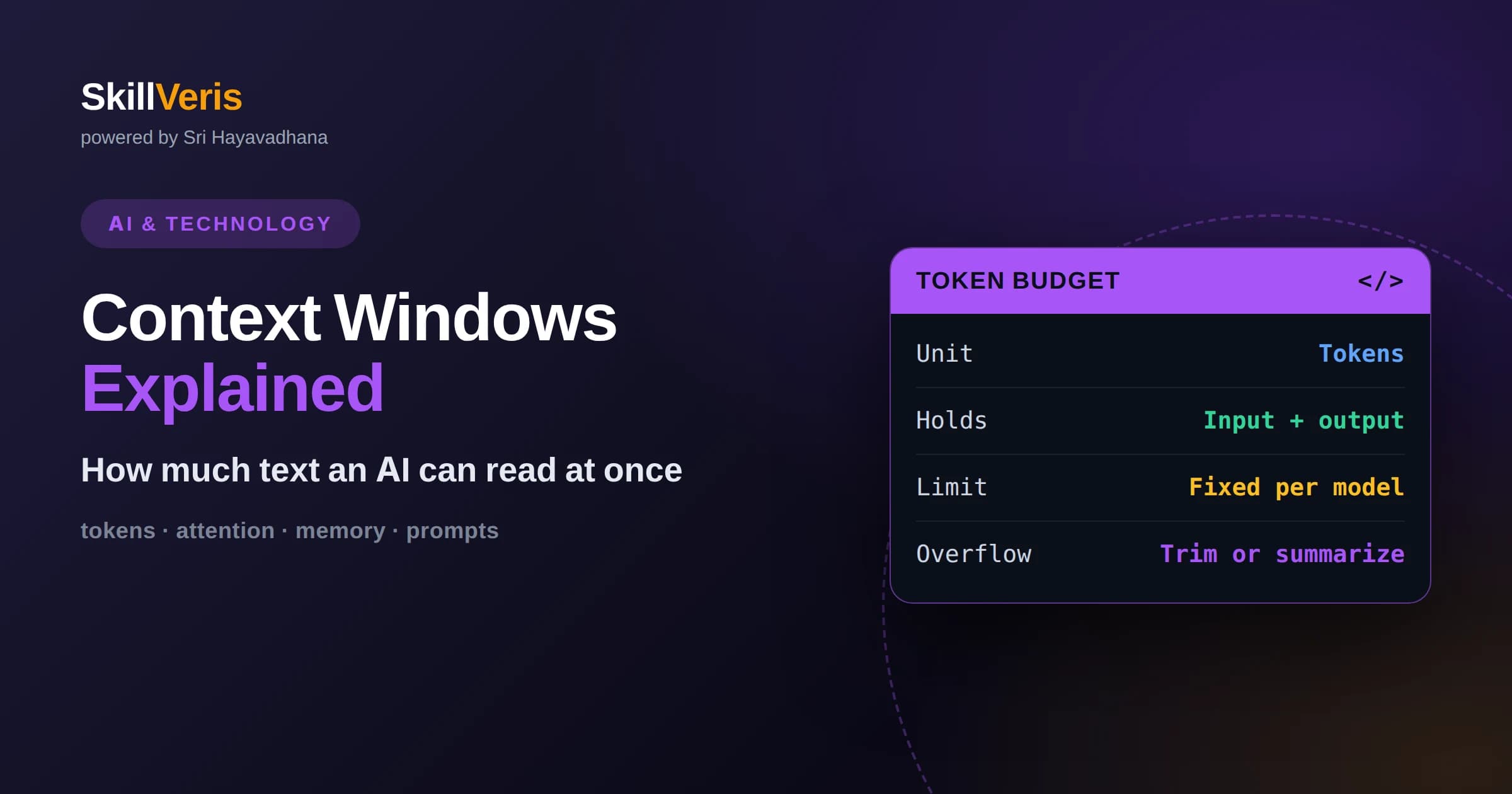 Context Windows Explained: How Much AI Can Read