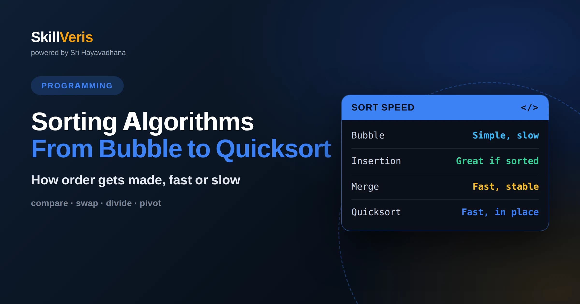 Sorting Algorithms Explained: From Bubble to Quicksort