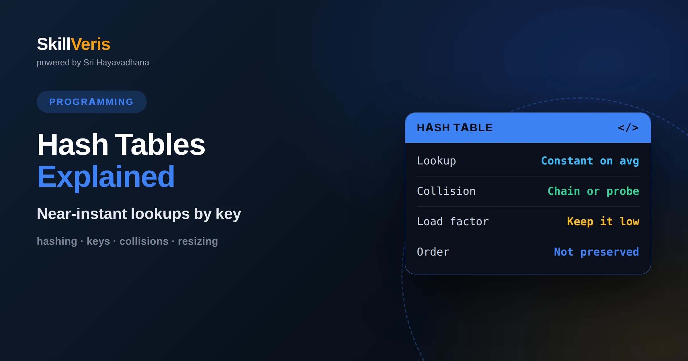 Hash Tables Explained: The Data Structure You Use Daily