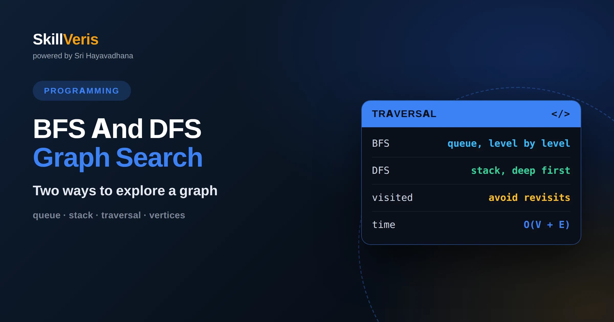 Graph Algorithms: BFS and DFS Explained
