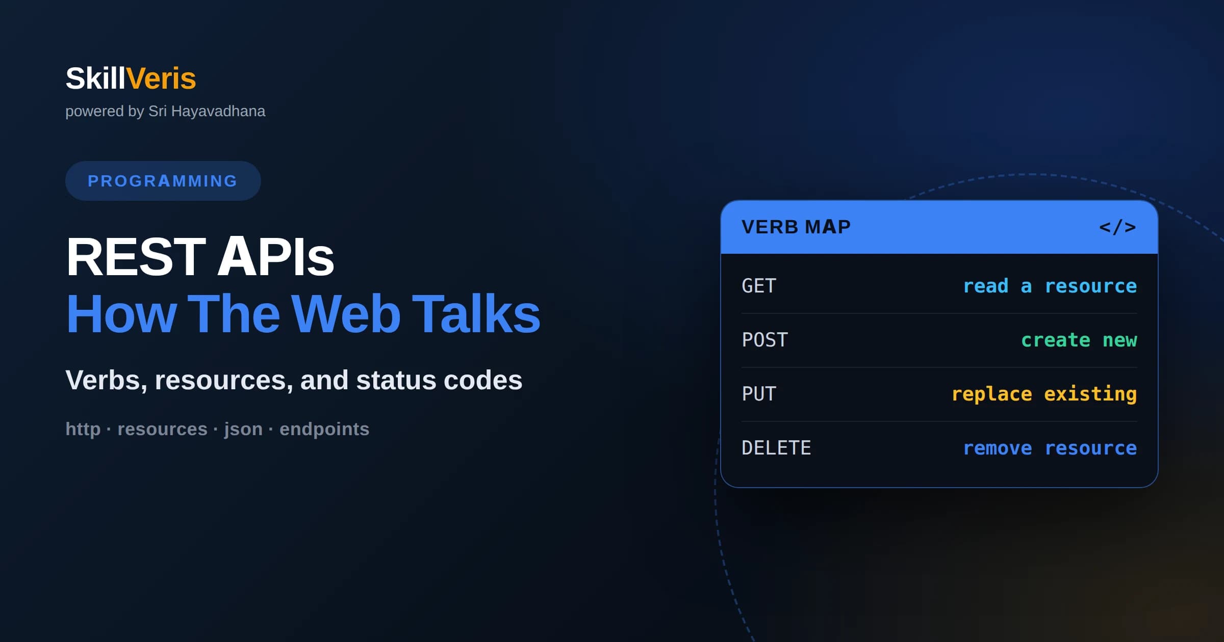 REST APIs Explained: How the Web Talks