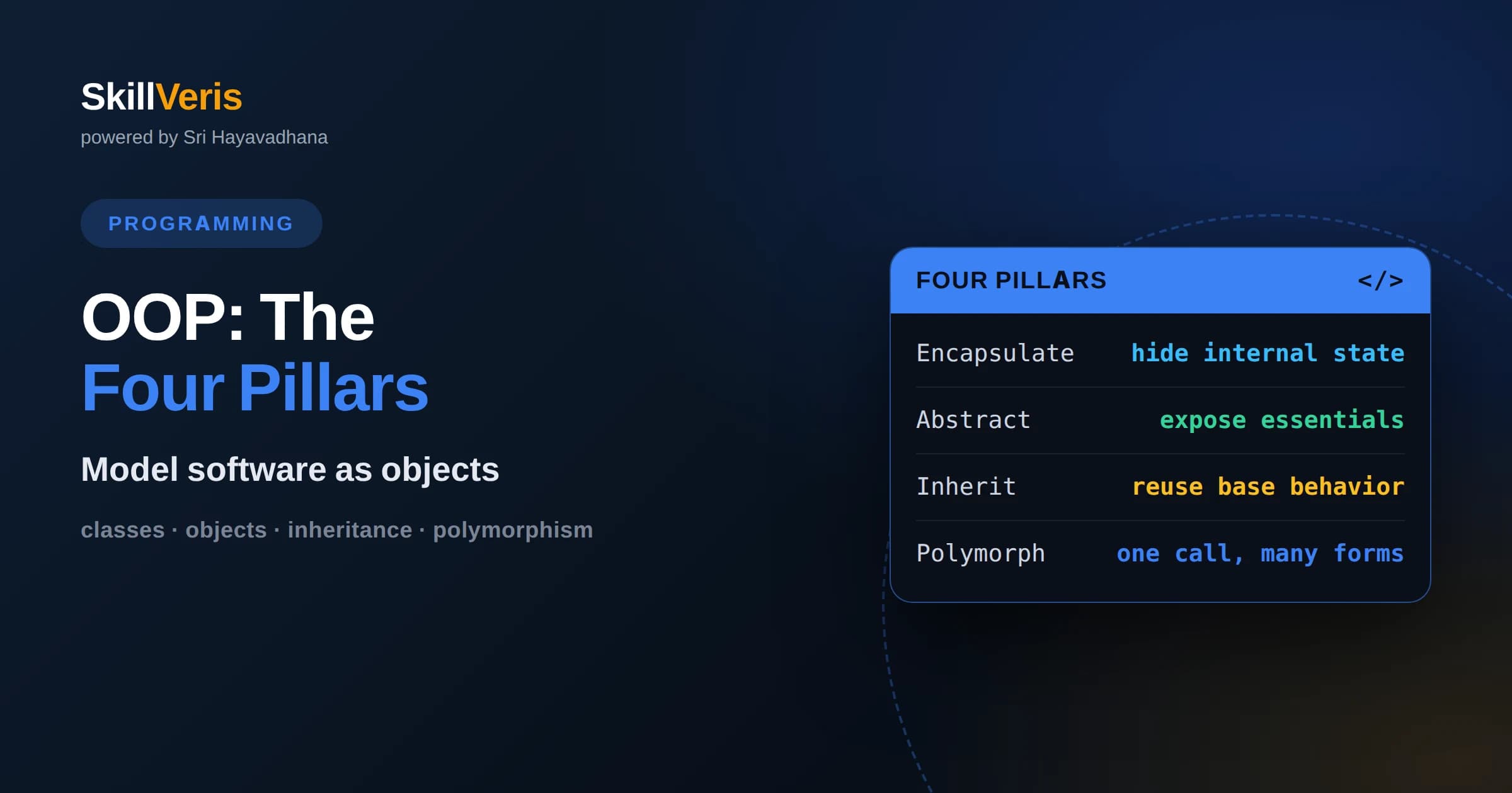 Object-Oriented Programming: The Four Pillars