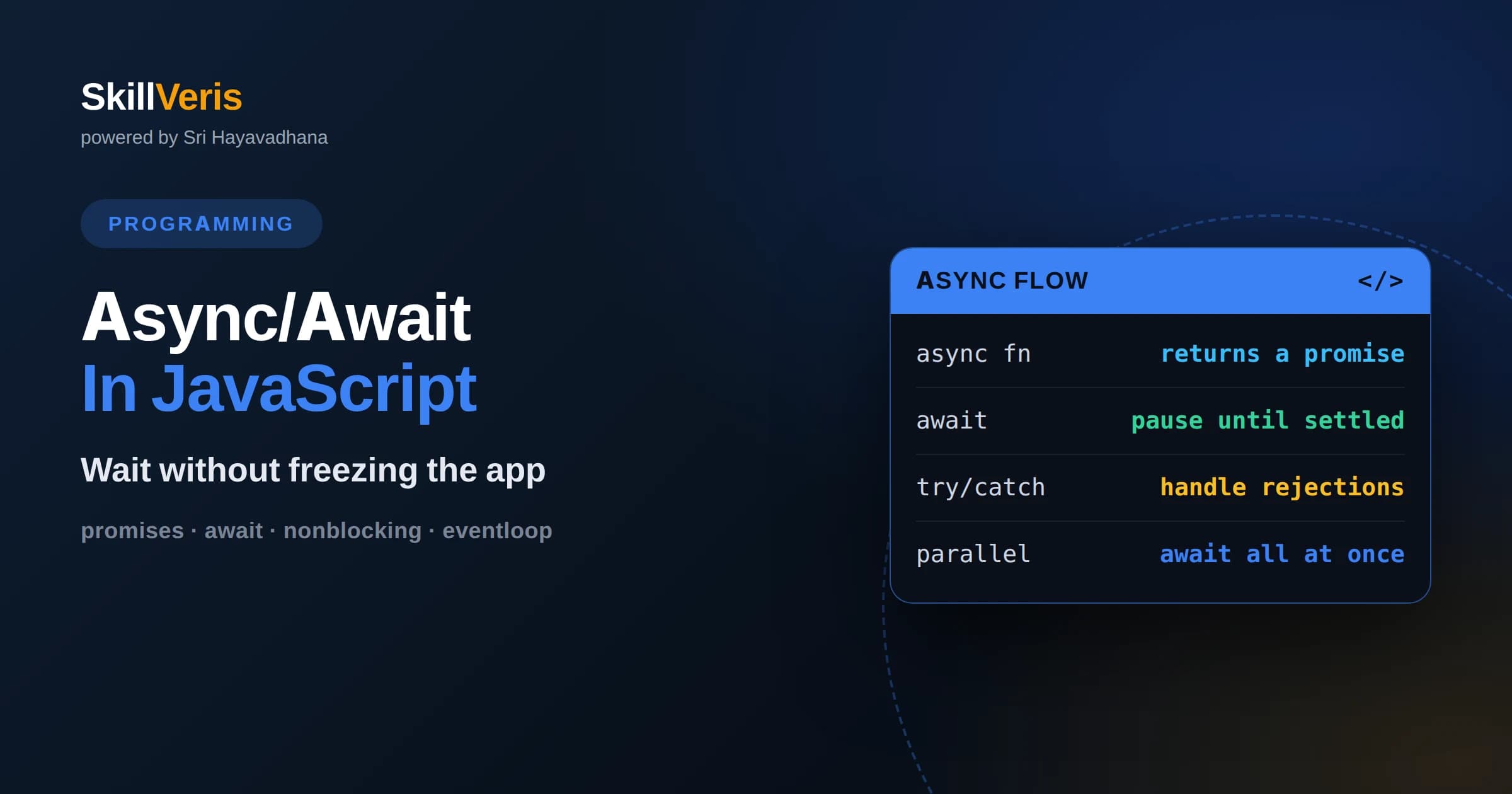 Async/Await in JavaScript Explained