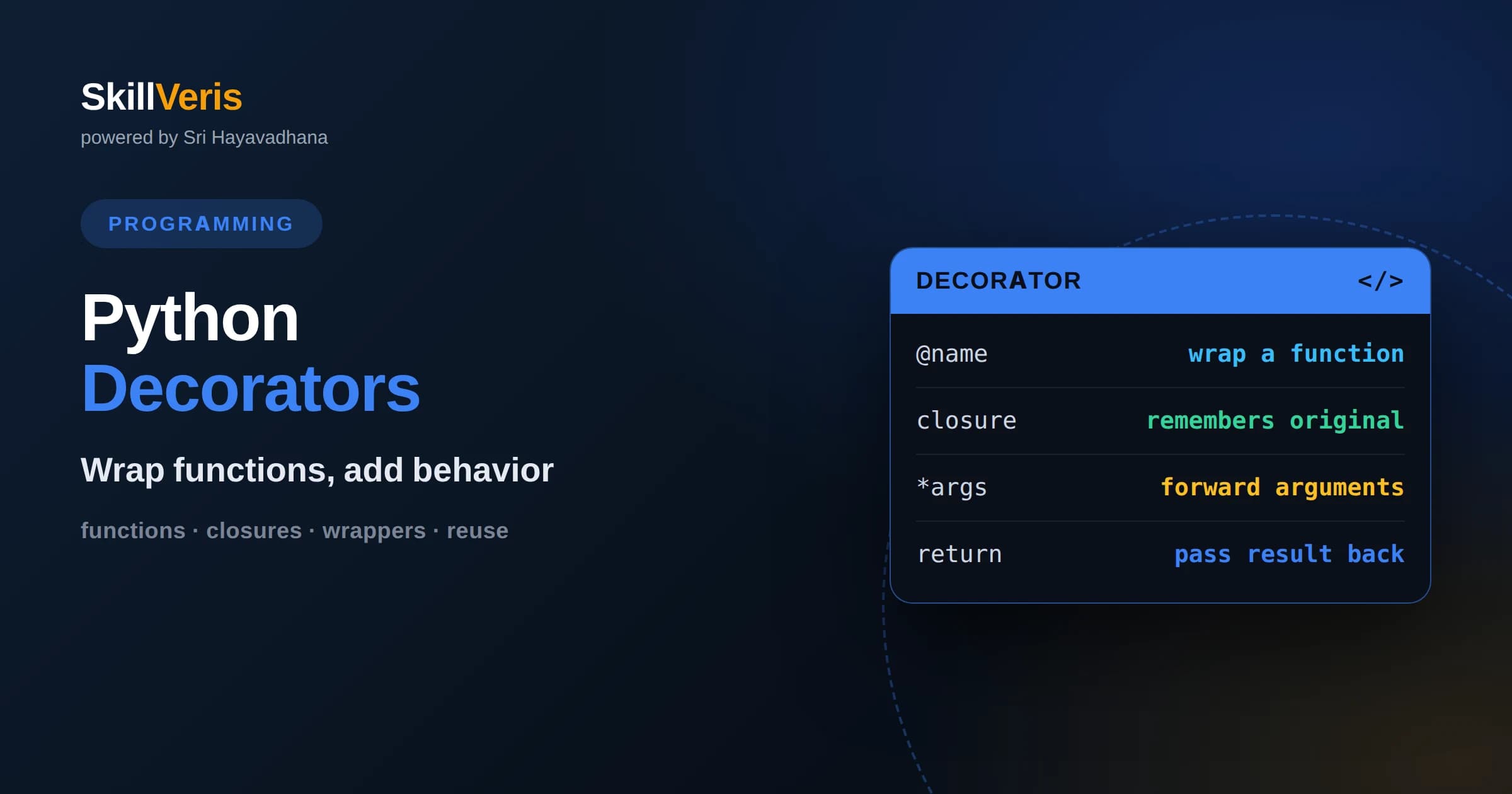 Python Decorators Explained With Examples