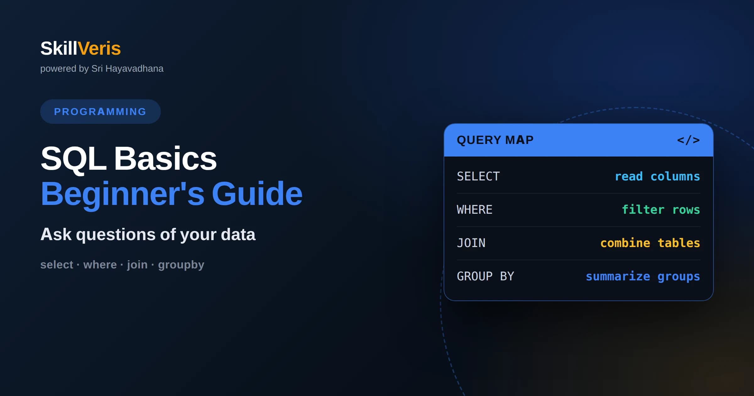 SQL Basics: A Complete Beginner's Guide