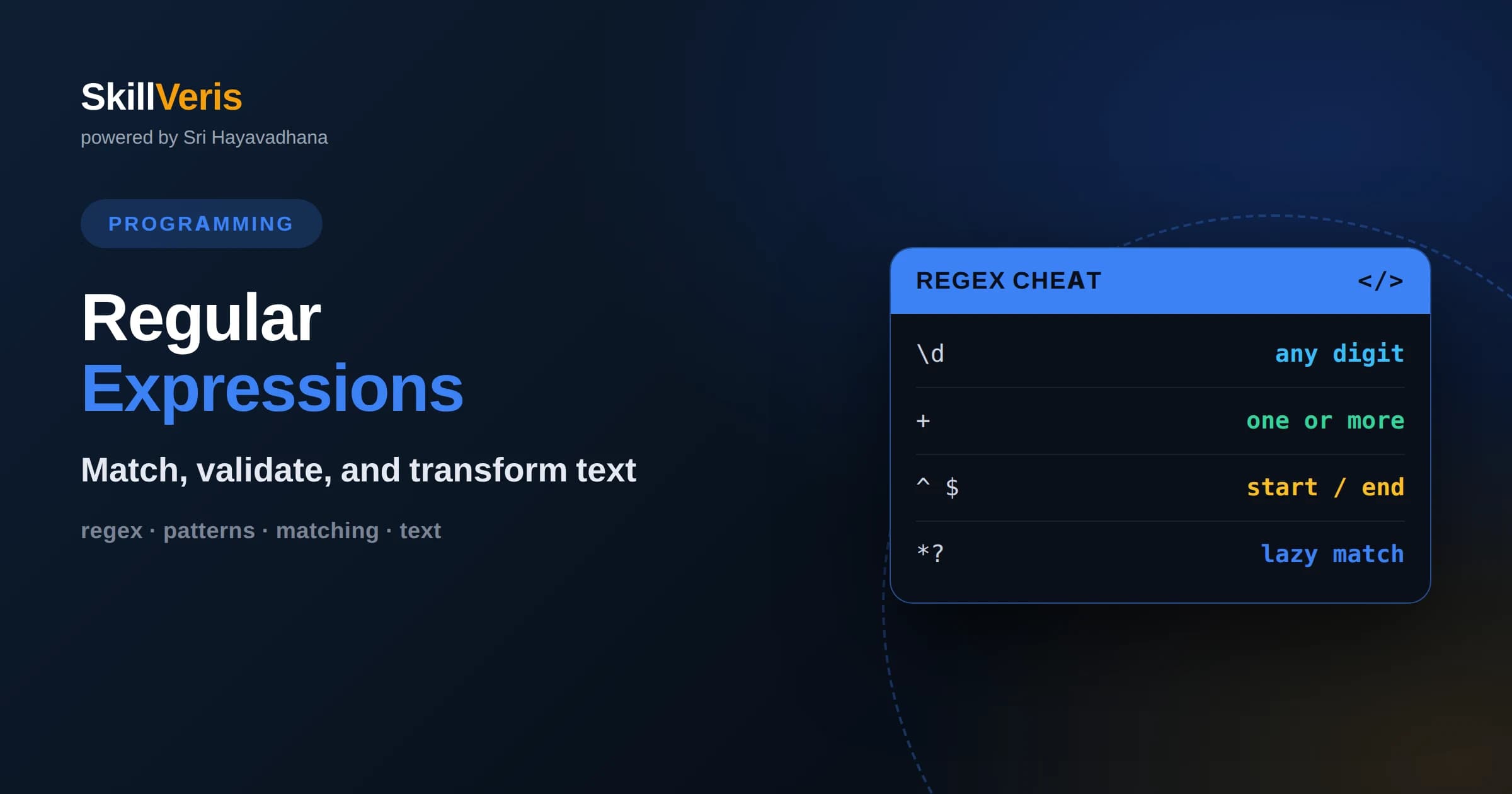 Regular Expressions Explained for Beginners