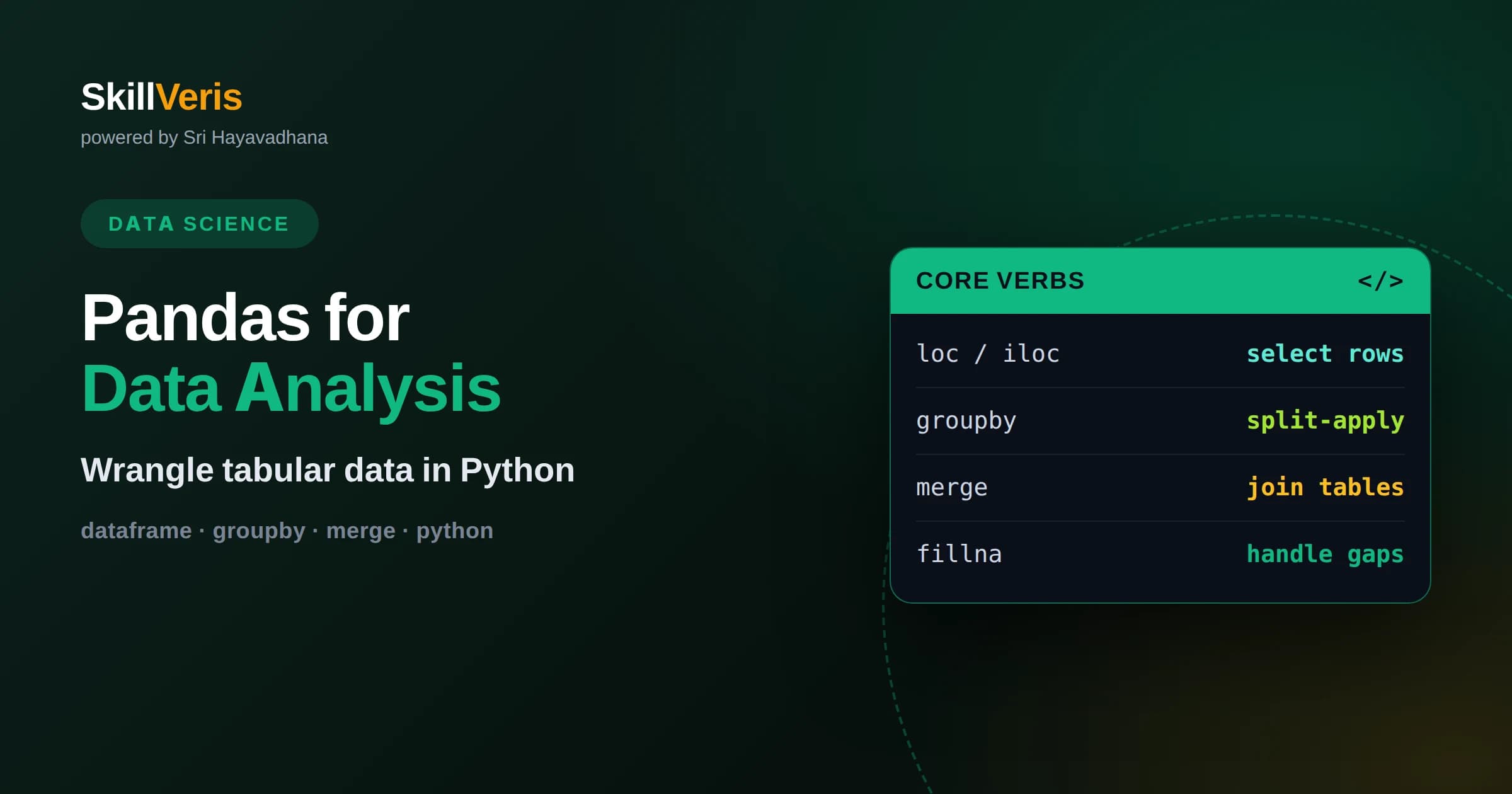 Pandas for Data Analysis: A Complete Guide