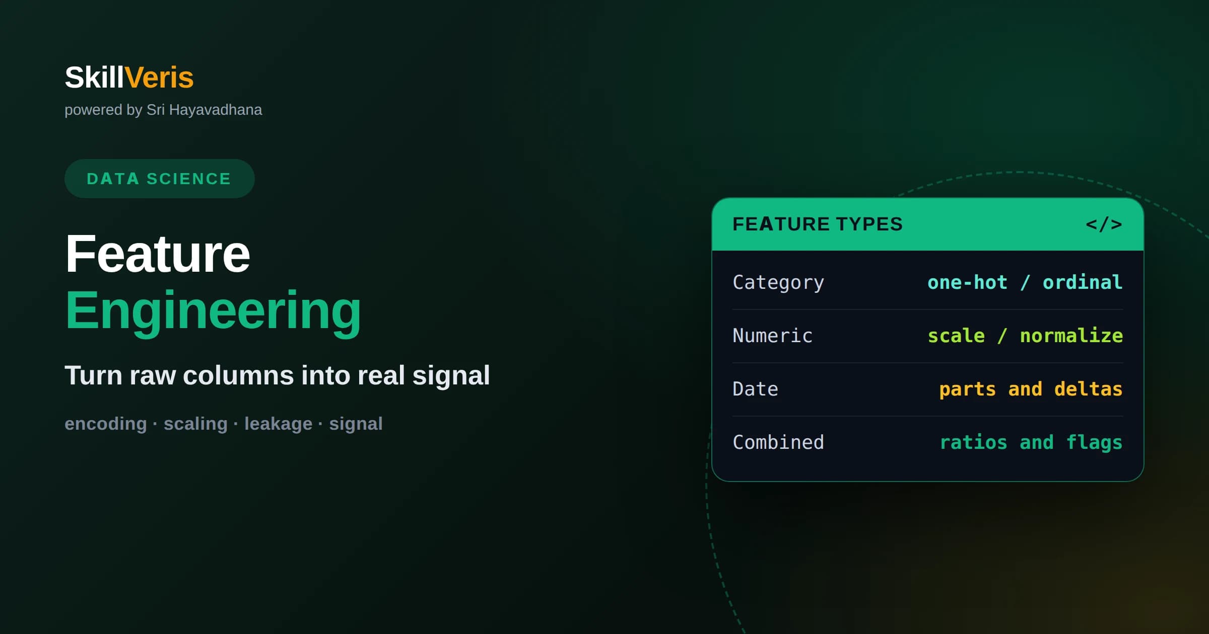 Feature Engineering: Turning Data Into Signal