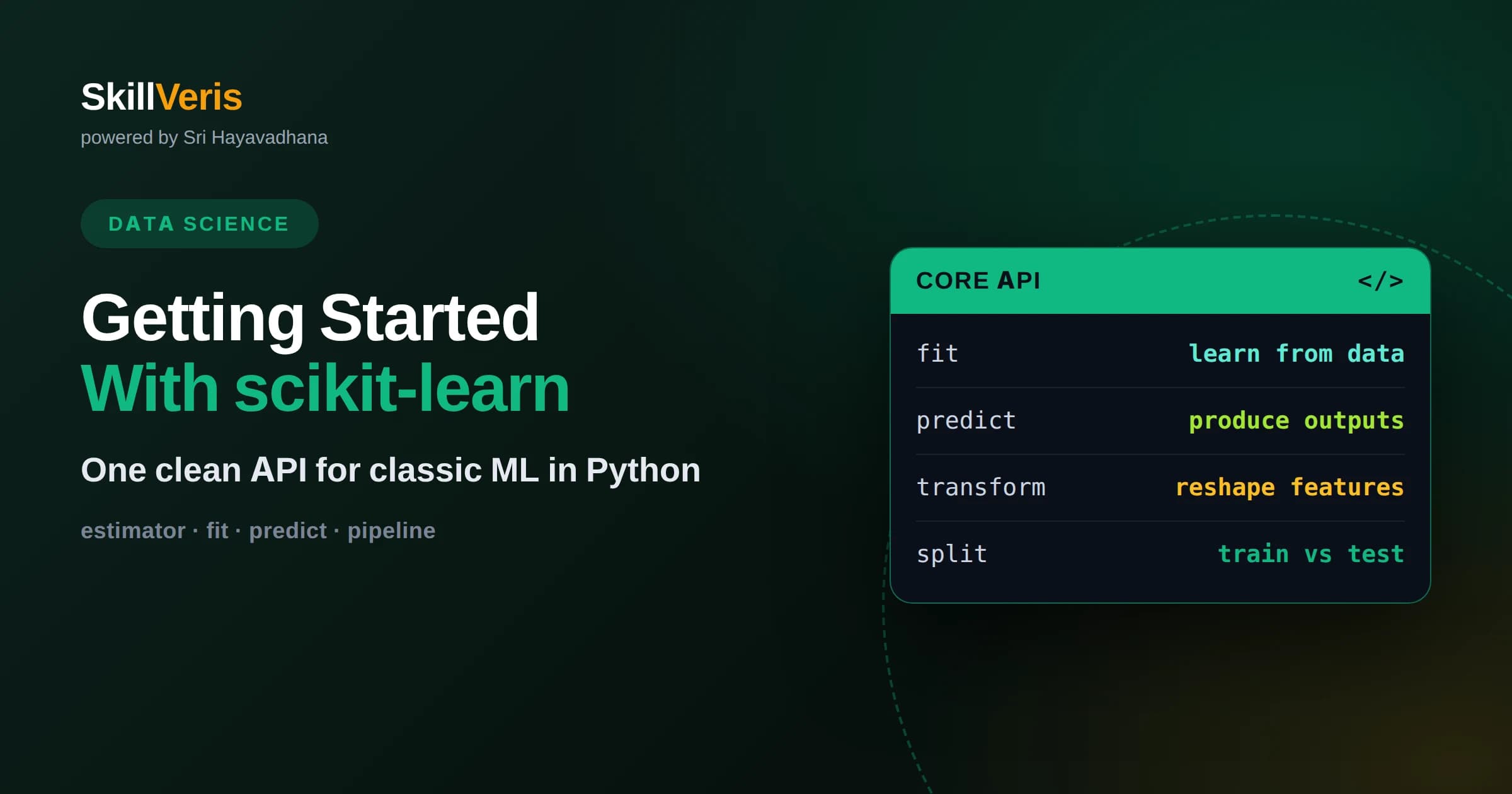 Getting Started With scikit-learn