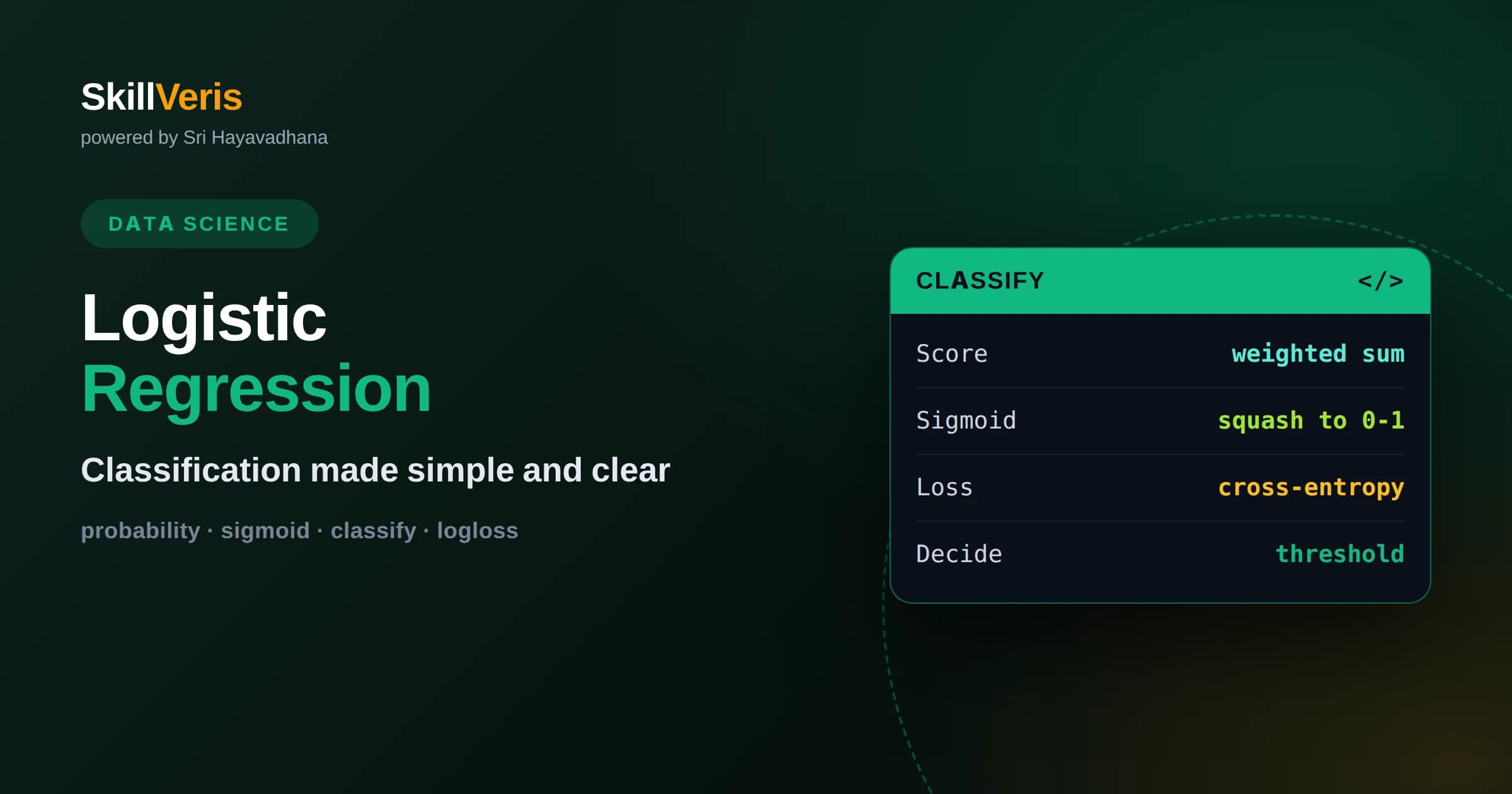 Logistic Regression: Classification Made Simple