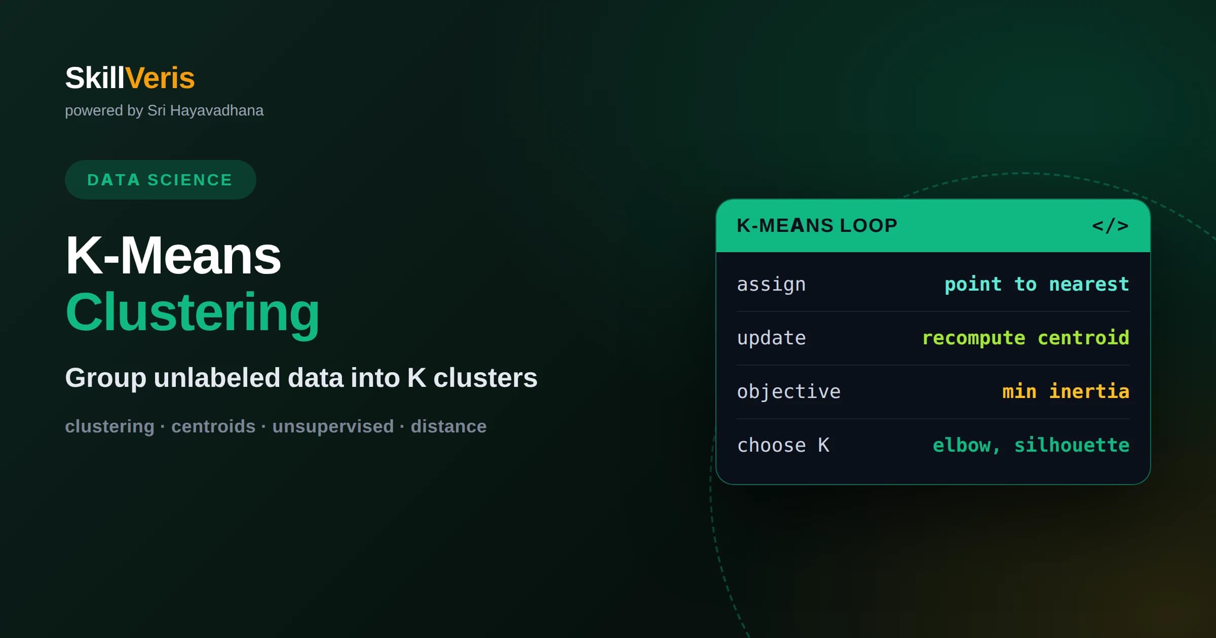 K-Means Clustering Explained for Beginners