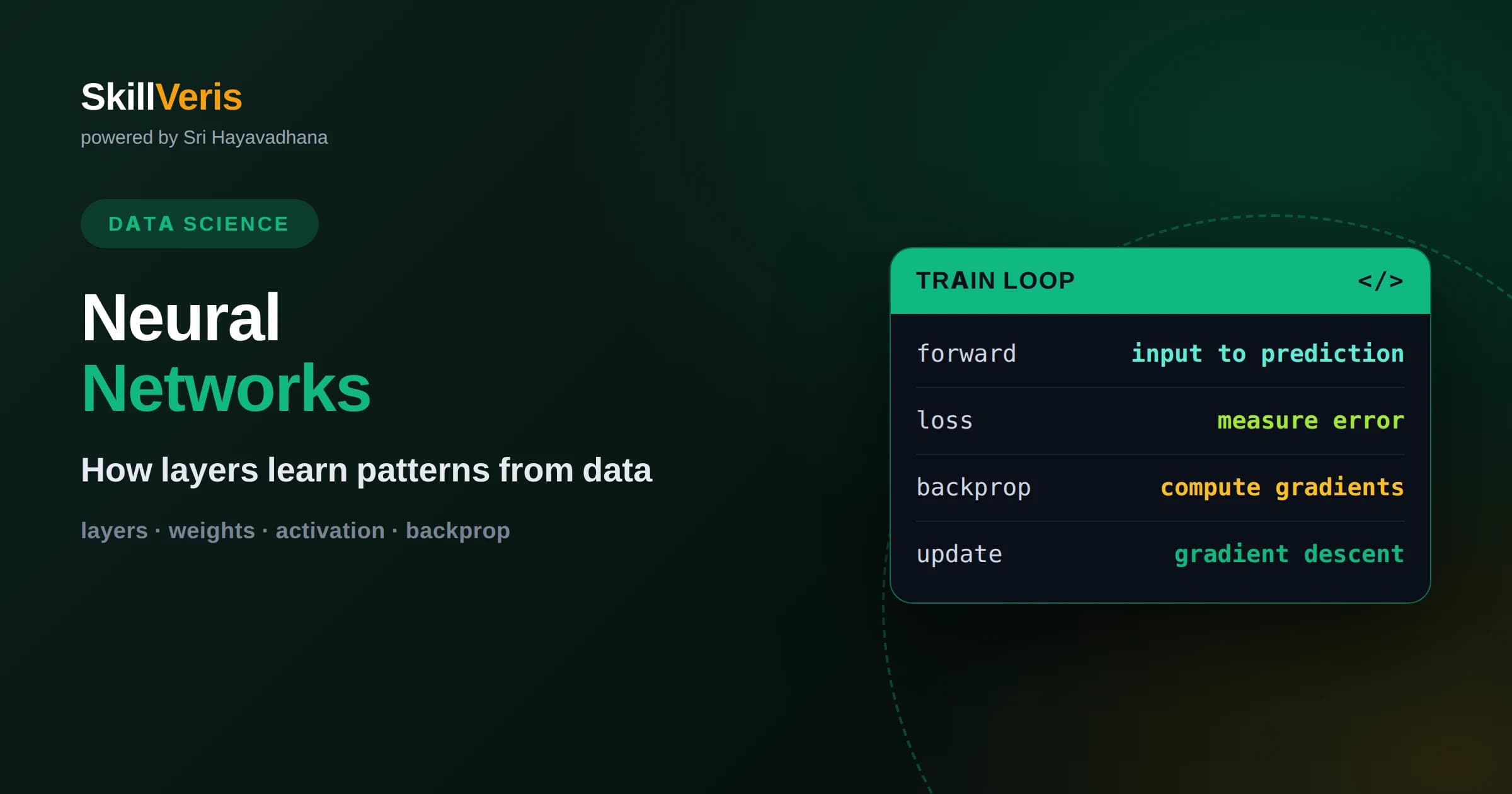 Neural Networks Explained: A Visual Guide