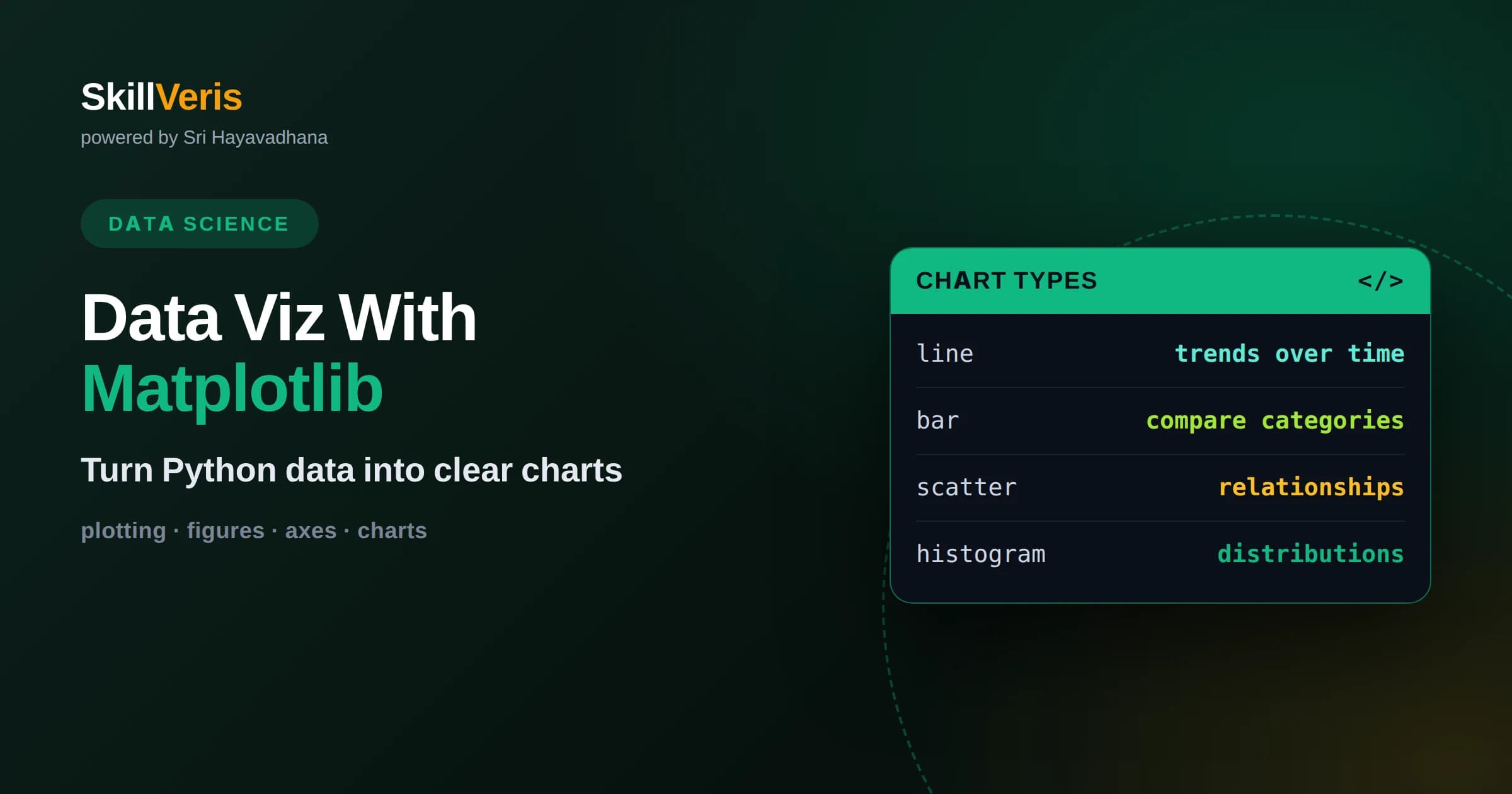 Data Visualization With Matplotlib: A Practical Guide