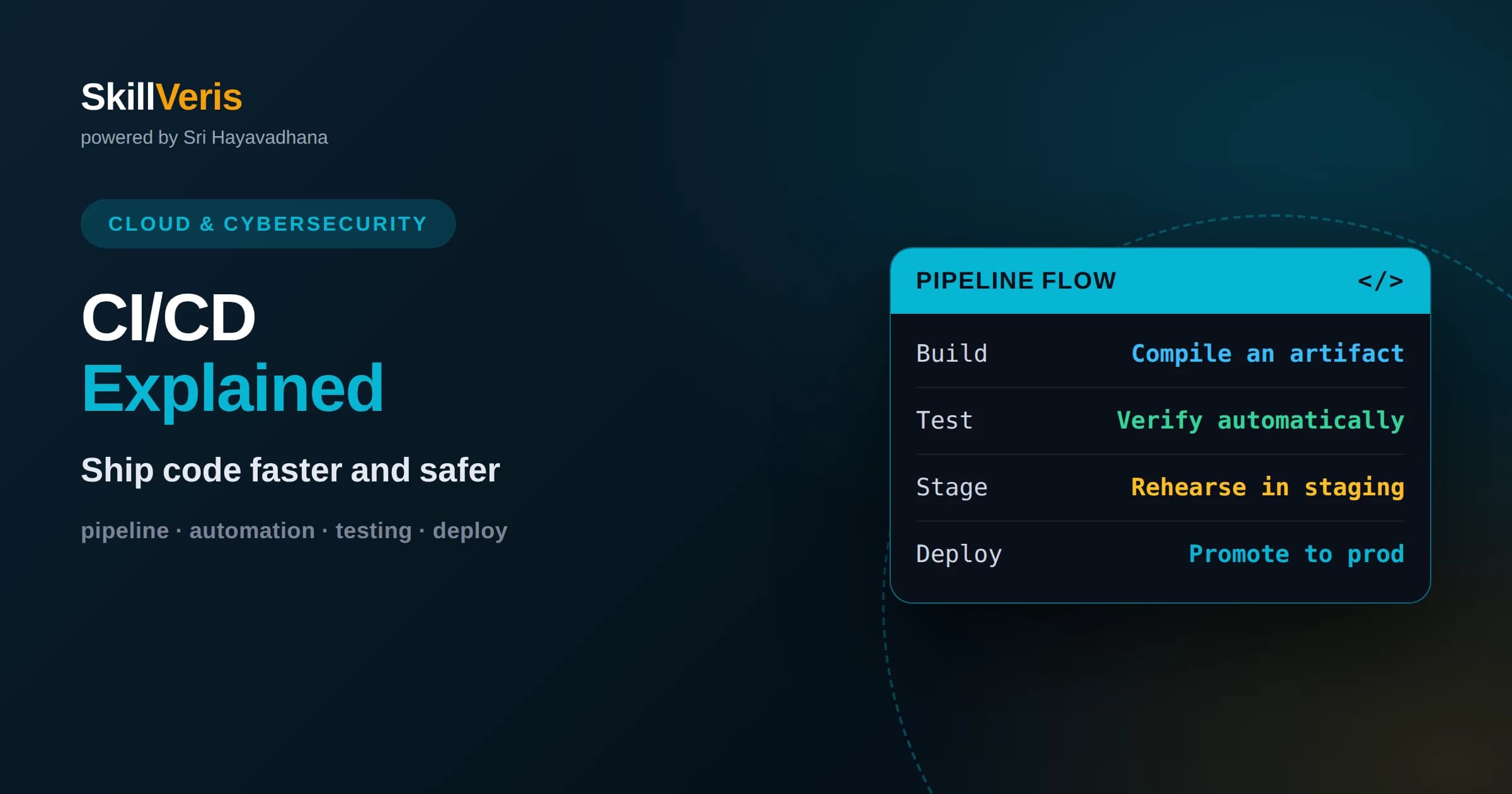 CI/CD Explained: Ship Code Faster and Safer