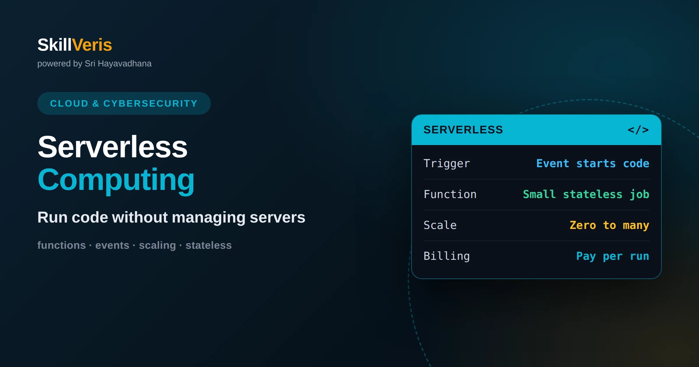 Serverless Computing Explained