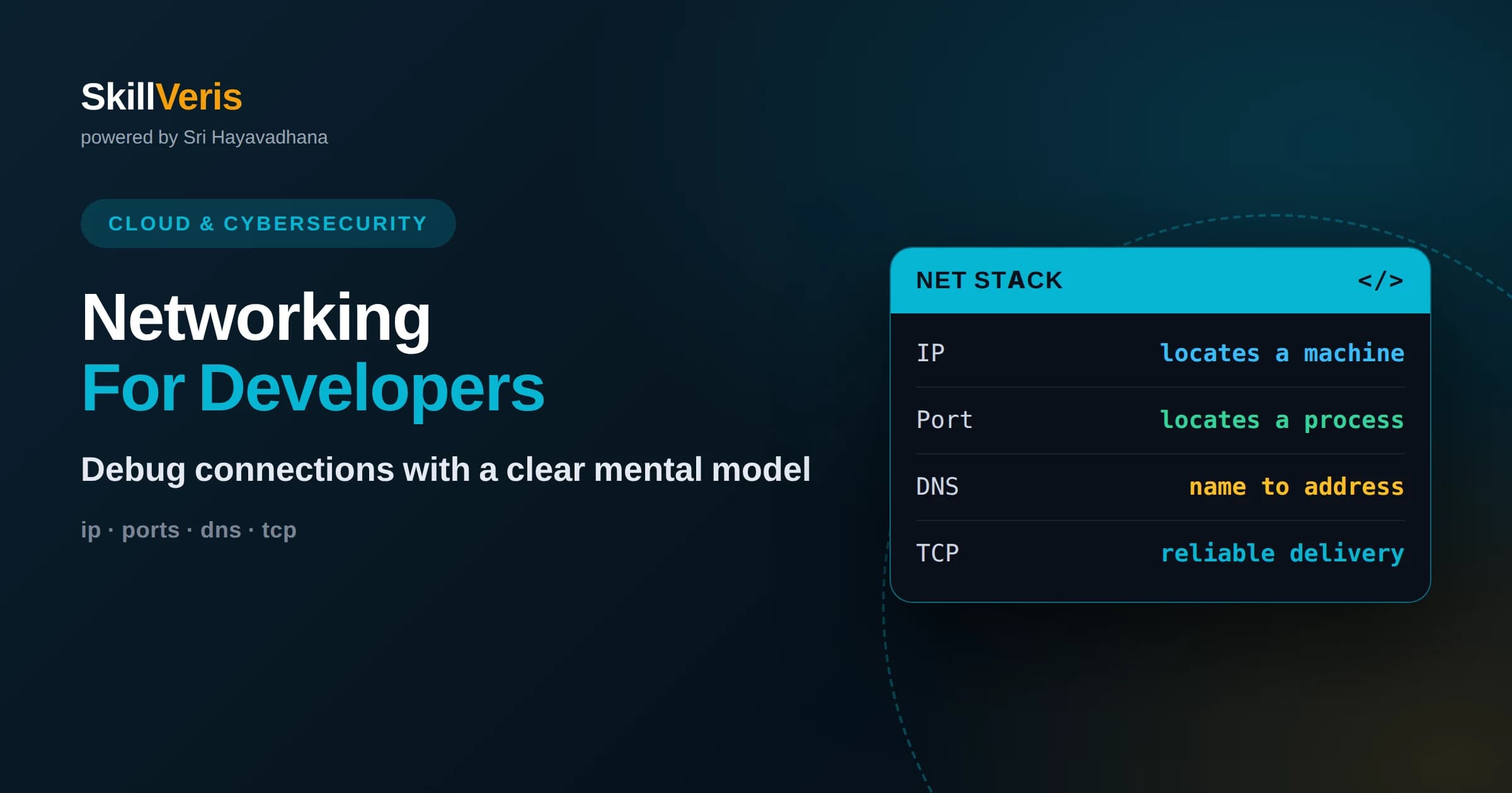 Networking Basics for Developers