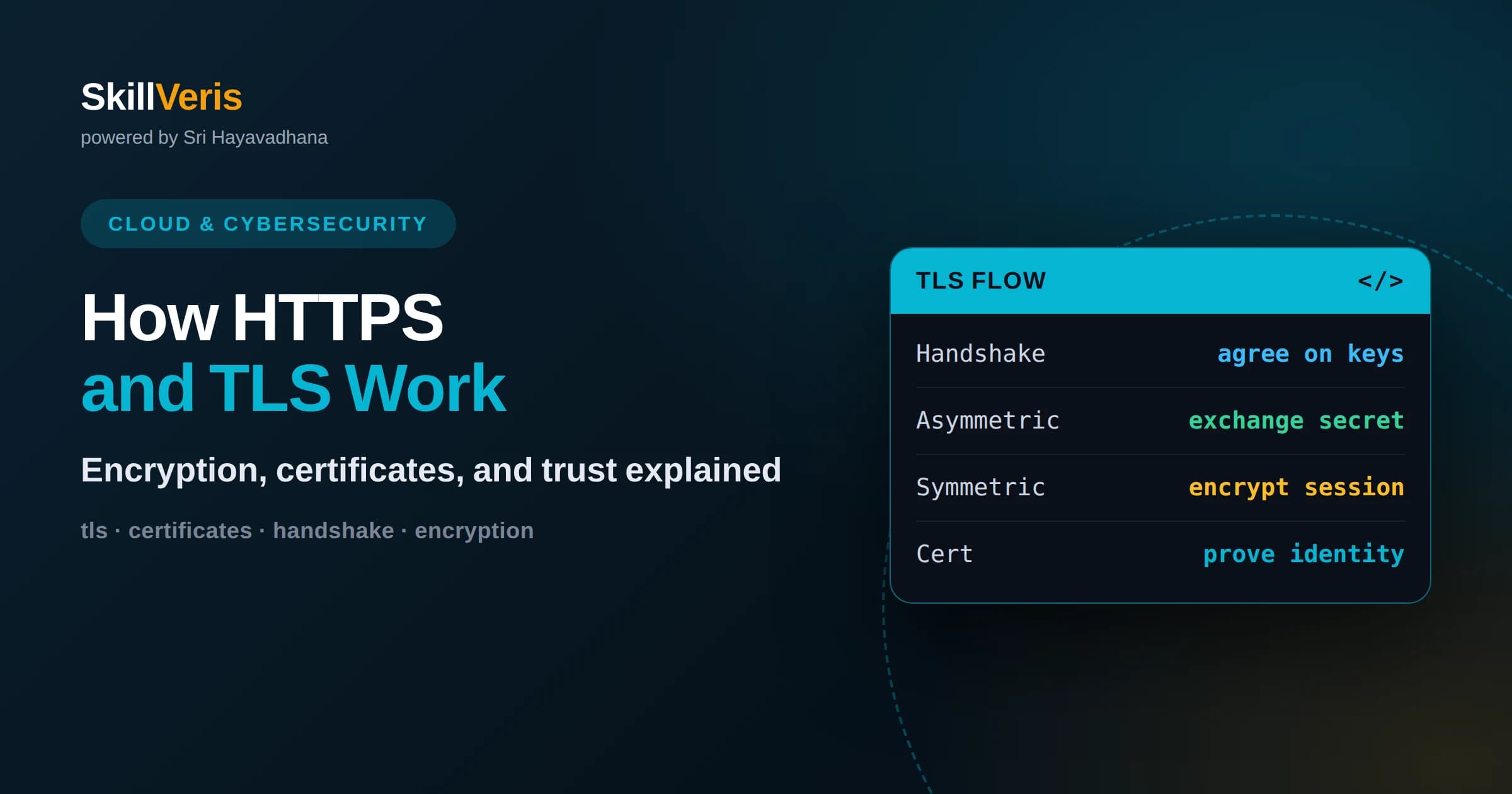 How HTTPS and TLS Actually Work