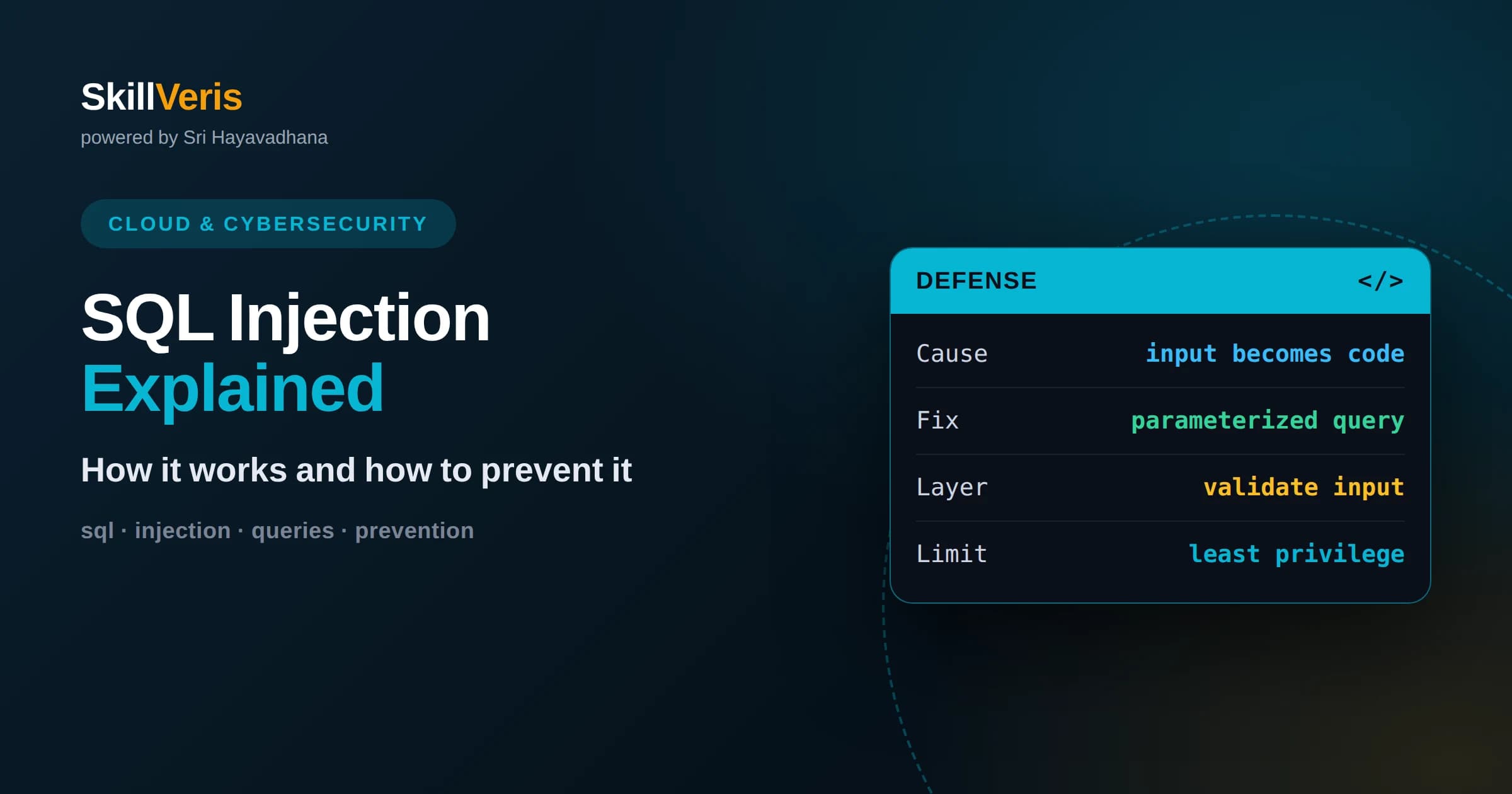 SQL Injection Explained and How to Prevent It