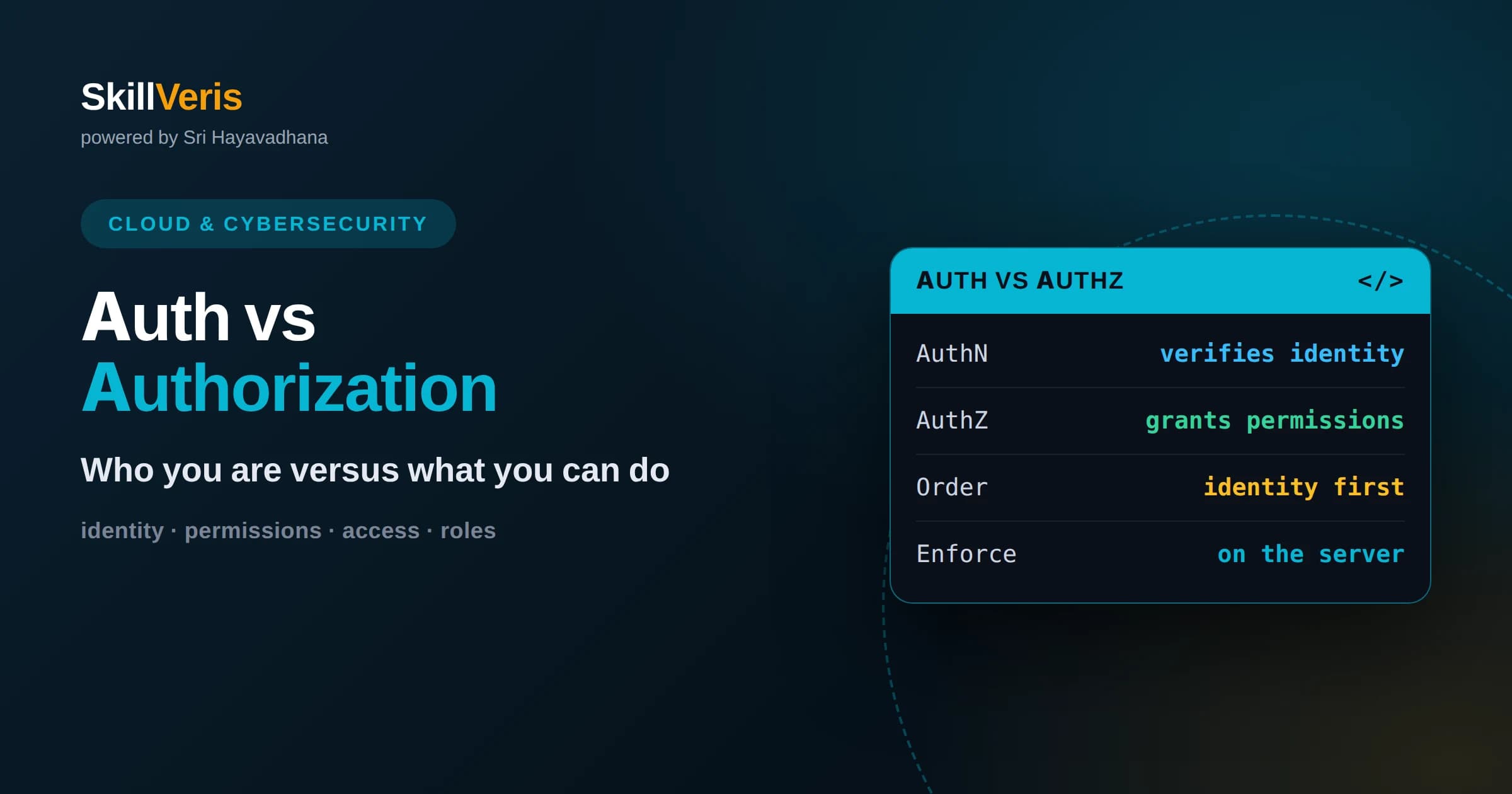 Authentication vs Authorization: What's the Difference?