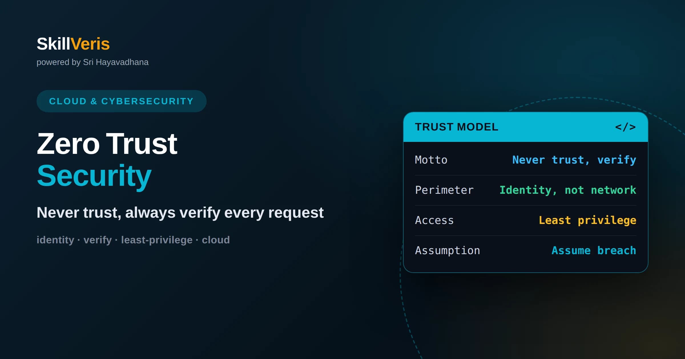 Zero Trust Security Explained