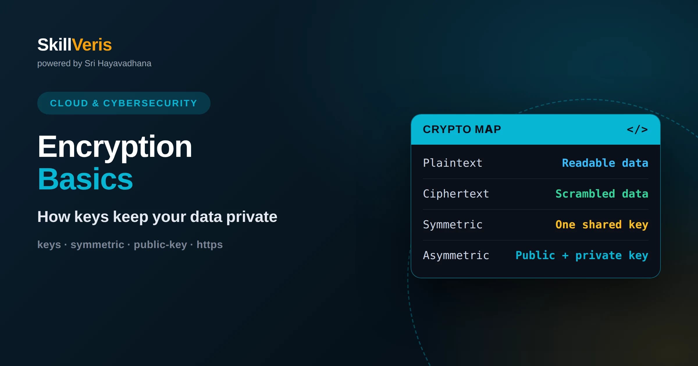 Encryption Basics: How Your Data Stays Safe