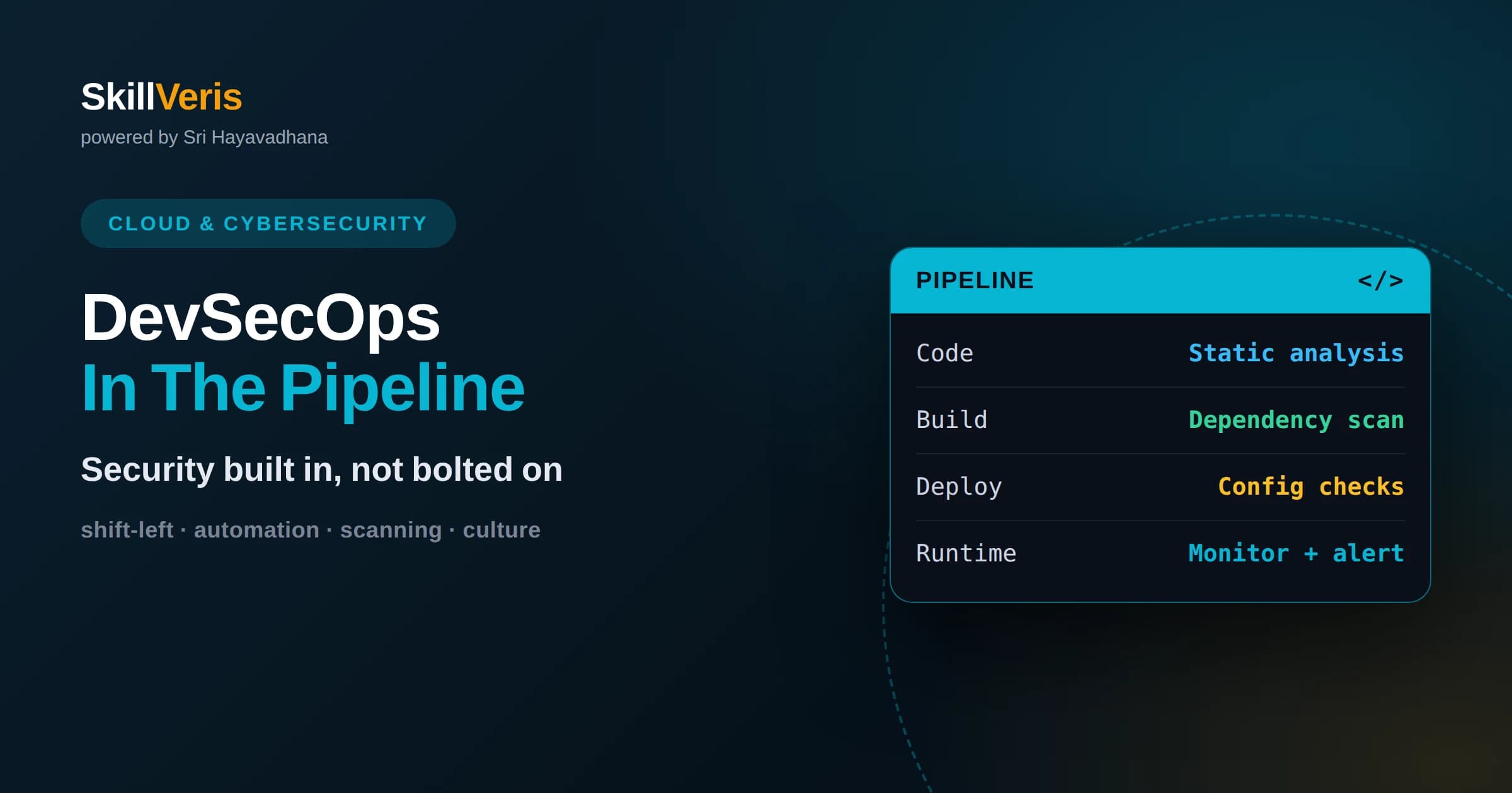 DevSecOps: Building Security Into Your Pipeline