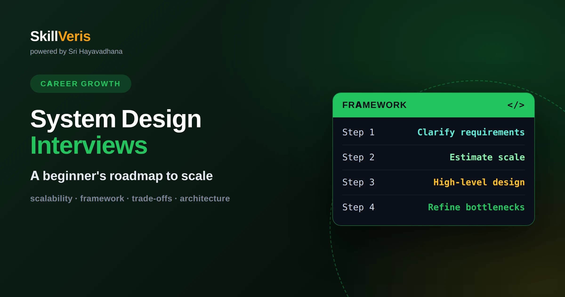 System Design Interviews: A Beginner's Roadmap