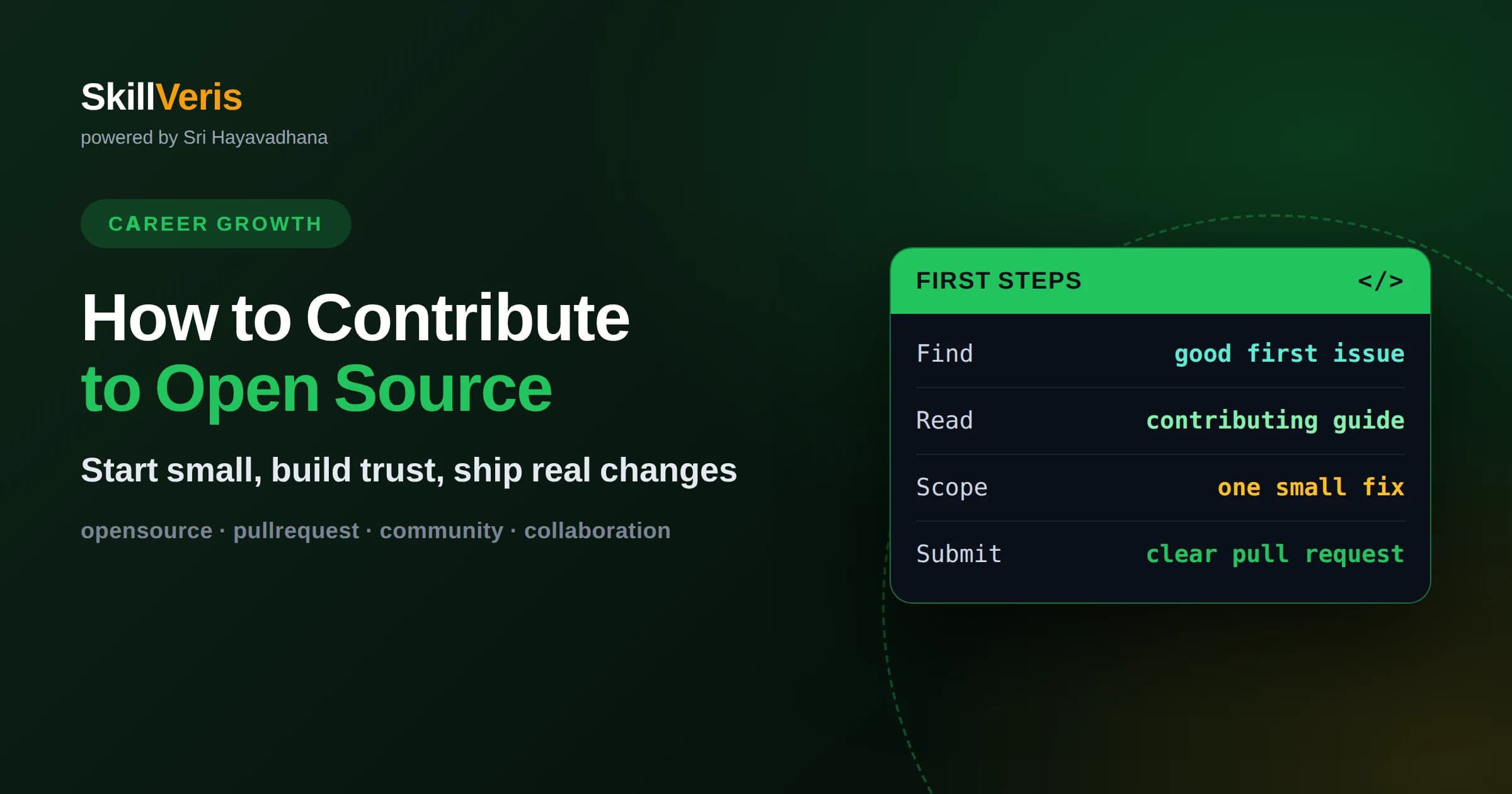 How to Contribute to Open Source
