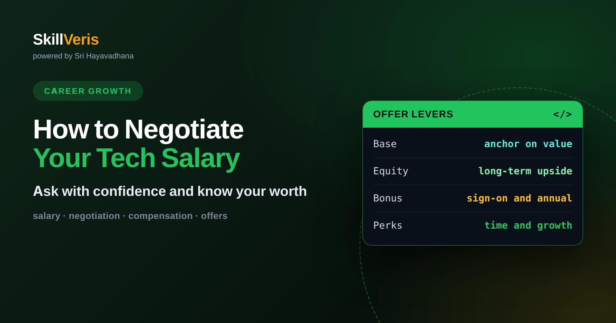 How to Negotiate Your Tech Salary