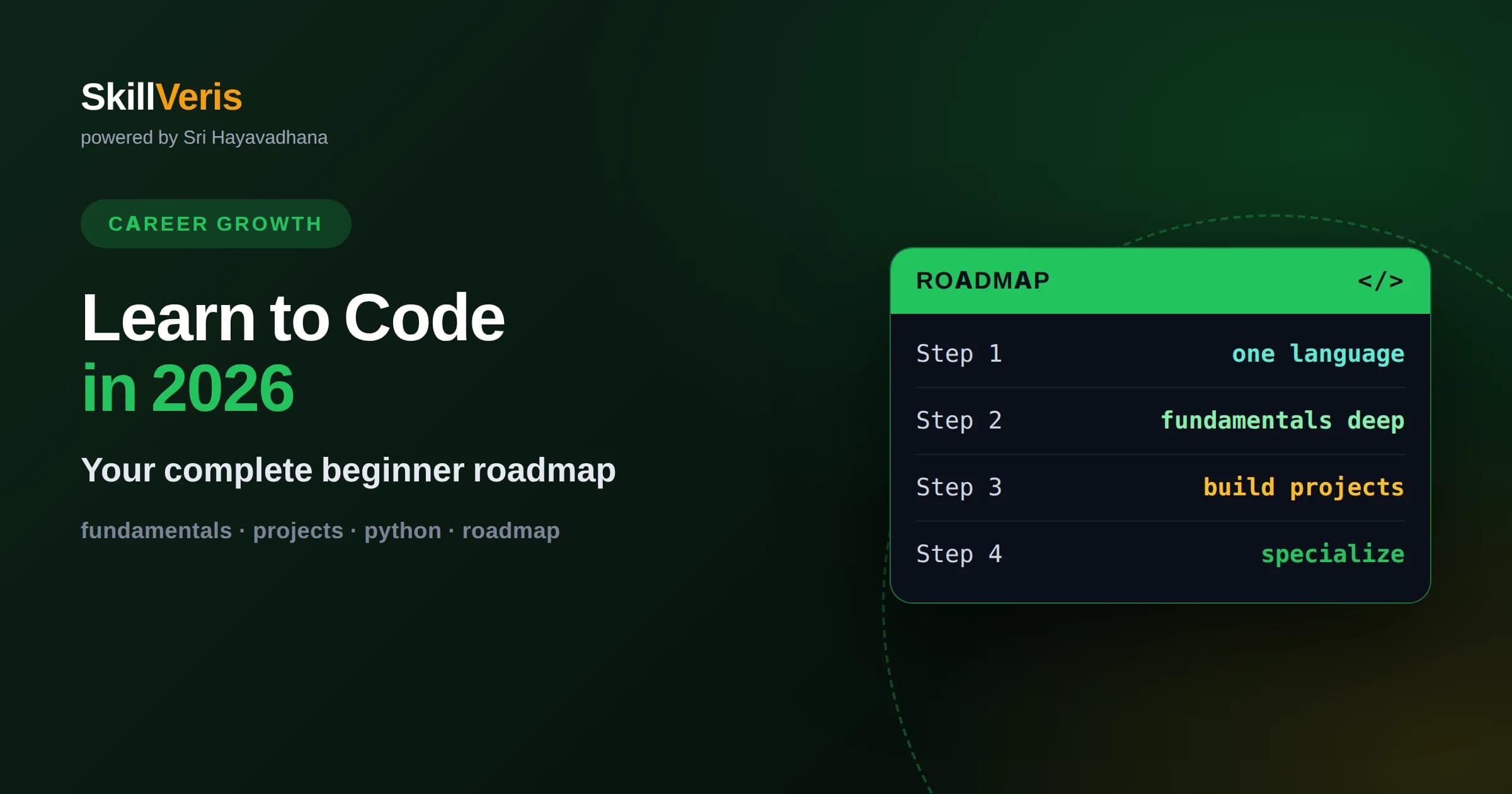 Learn to Code in 2026: A Complete Roadmap