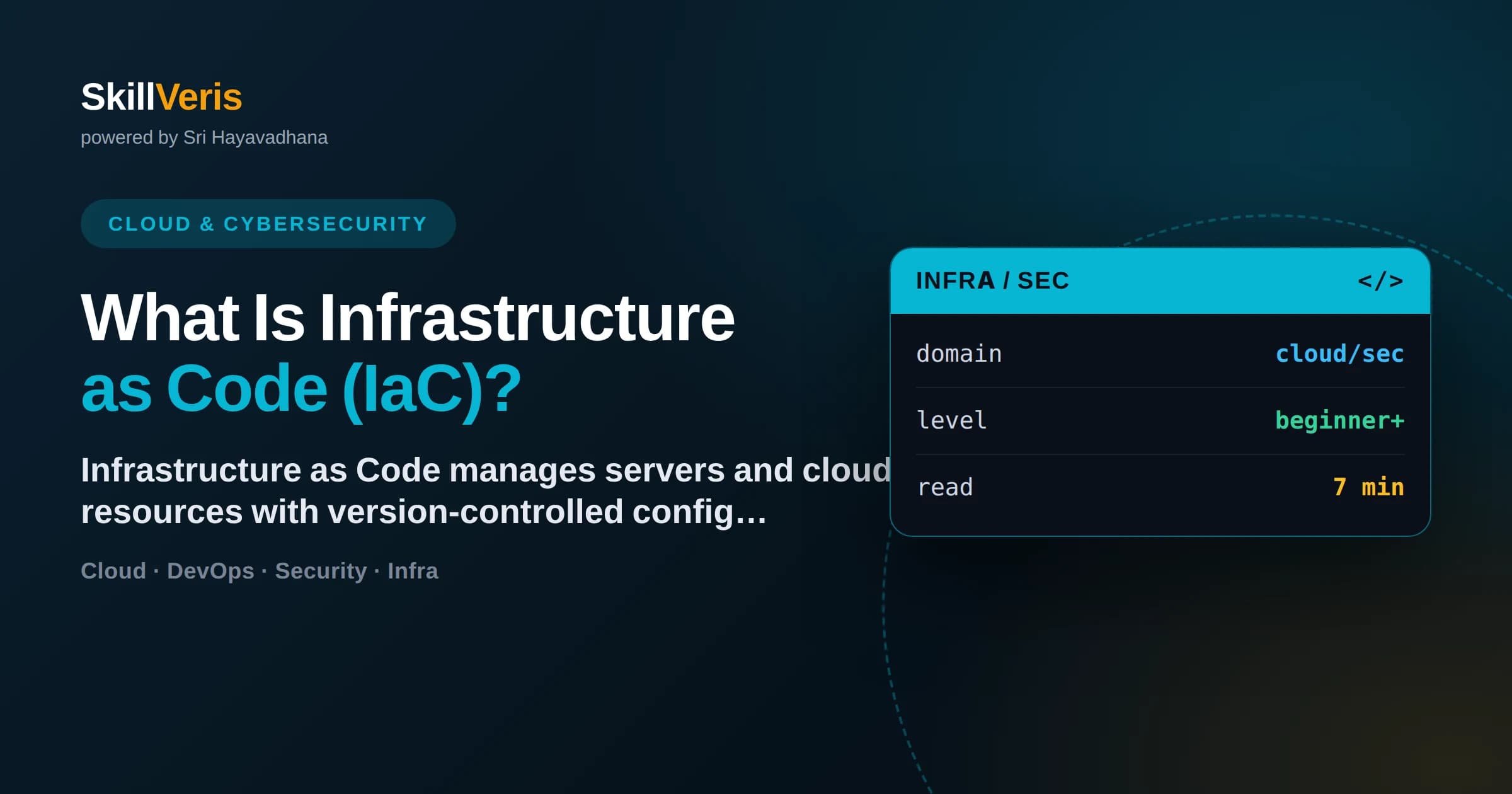 What Is Infrastructure as Code (IaC)?